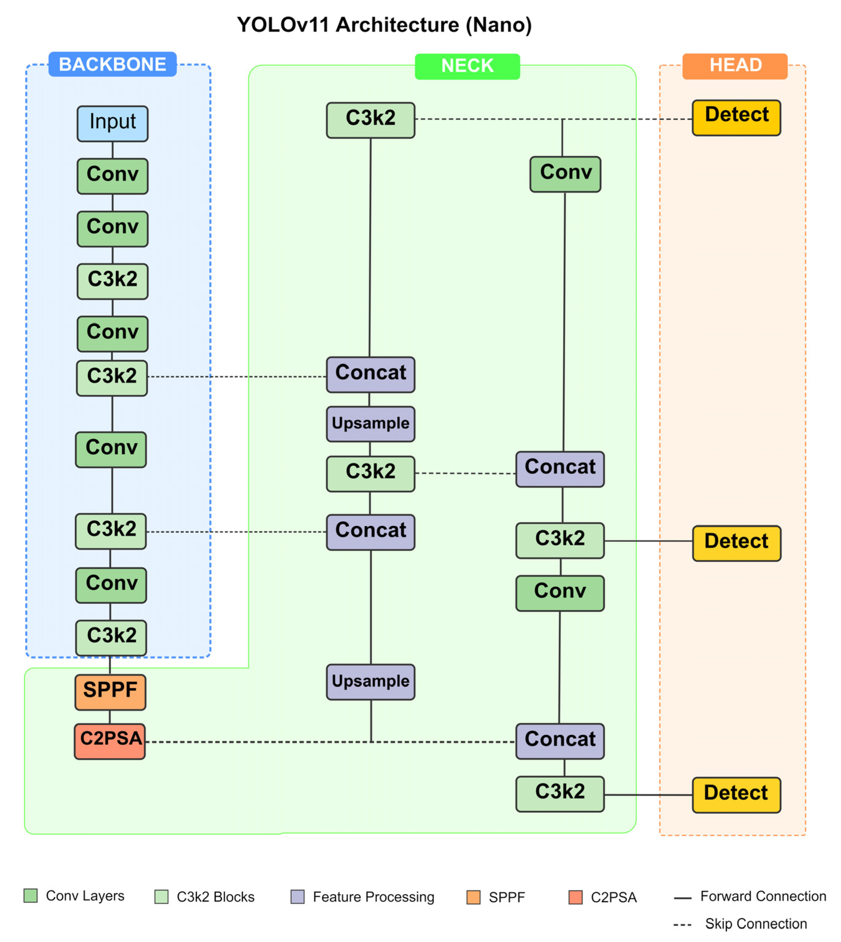 Agriculture 15 00969 g002