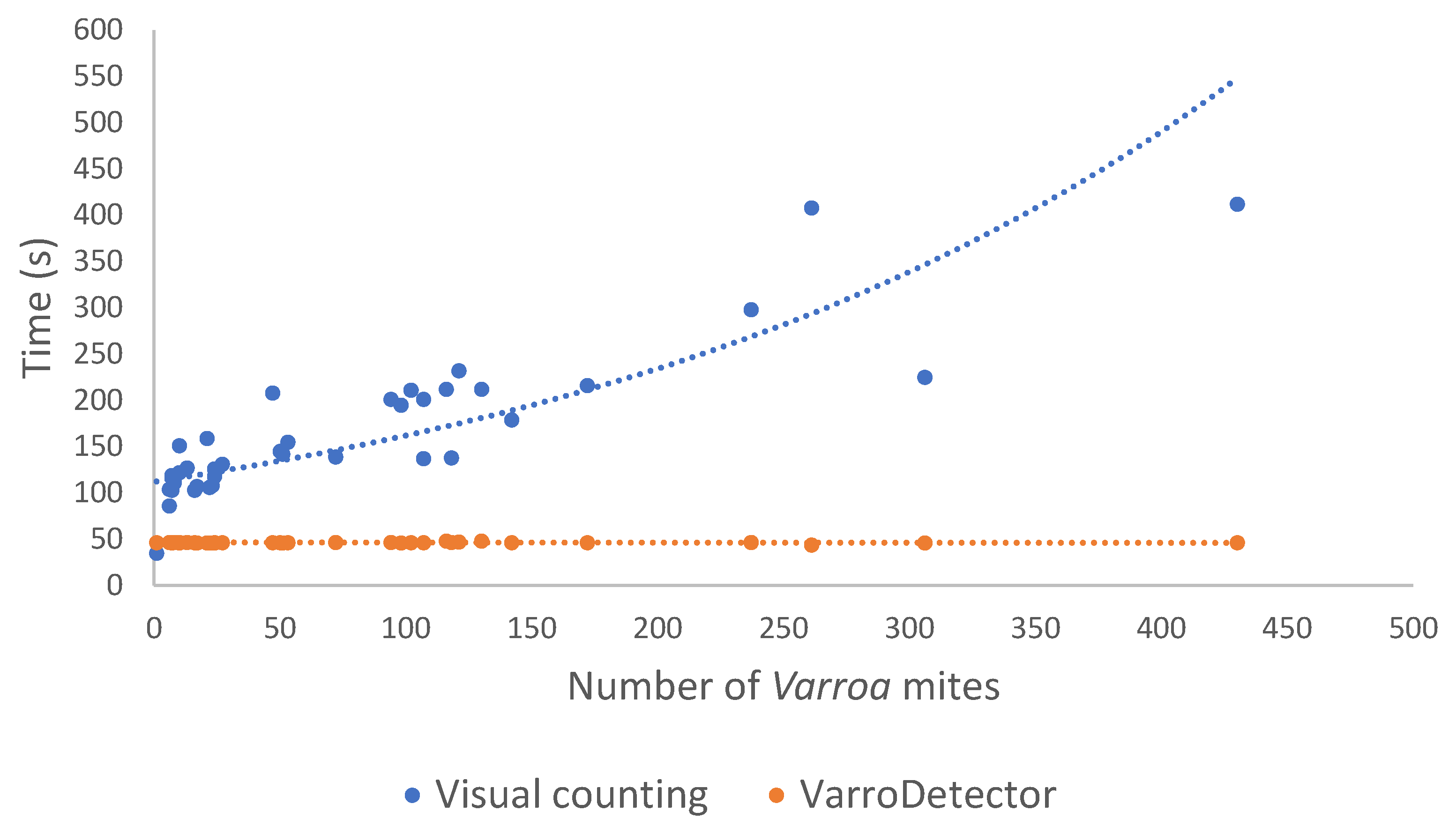 Agriculture 15 00969 g006