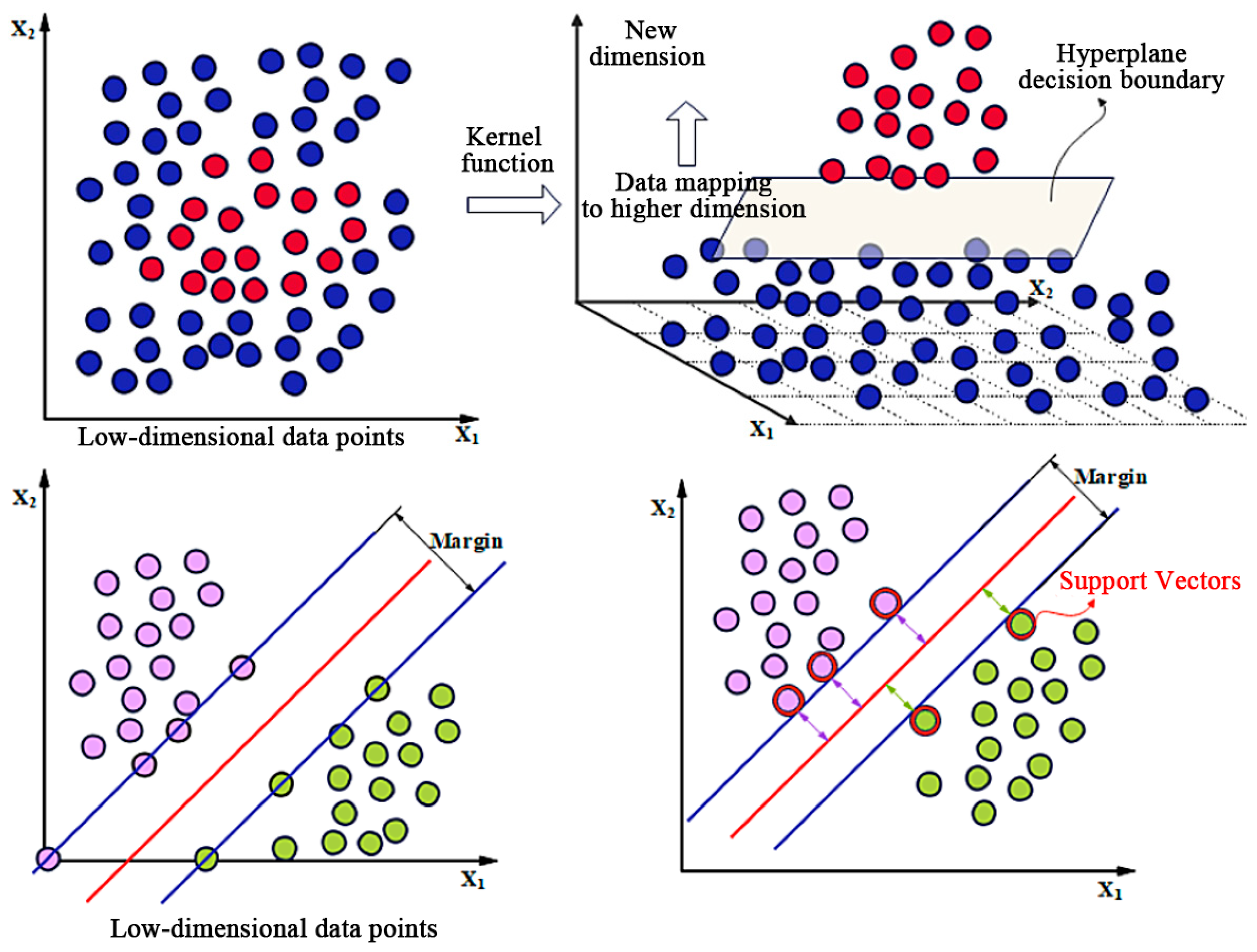 Agriculture 15 00970 g006