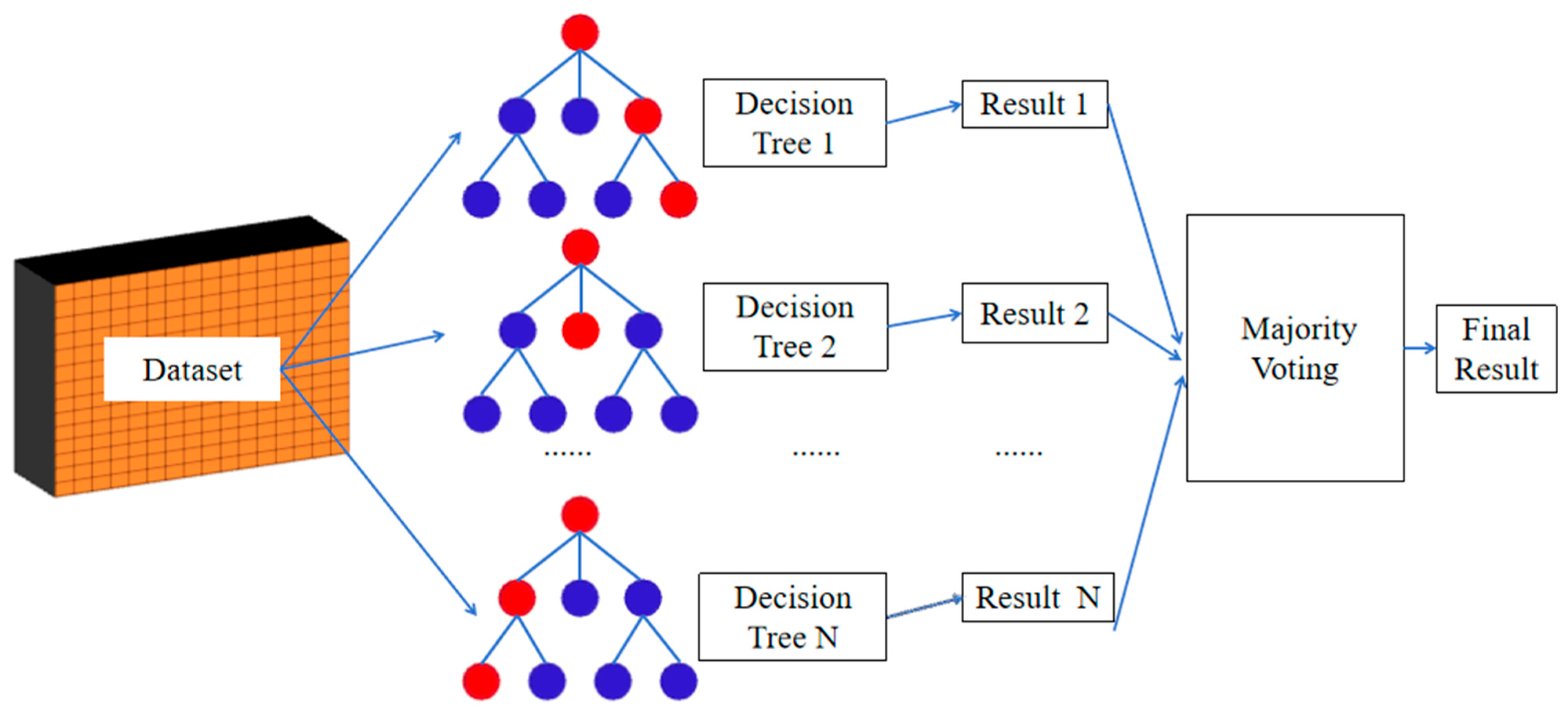 Agriculture 15 00970 g007
