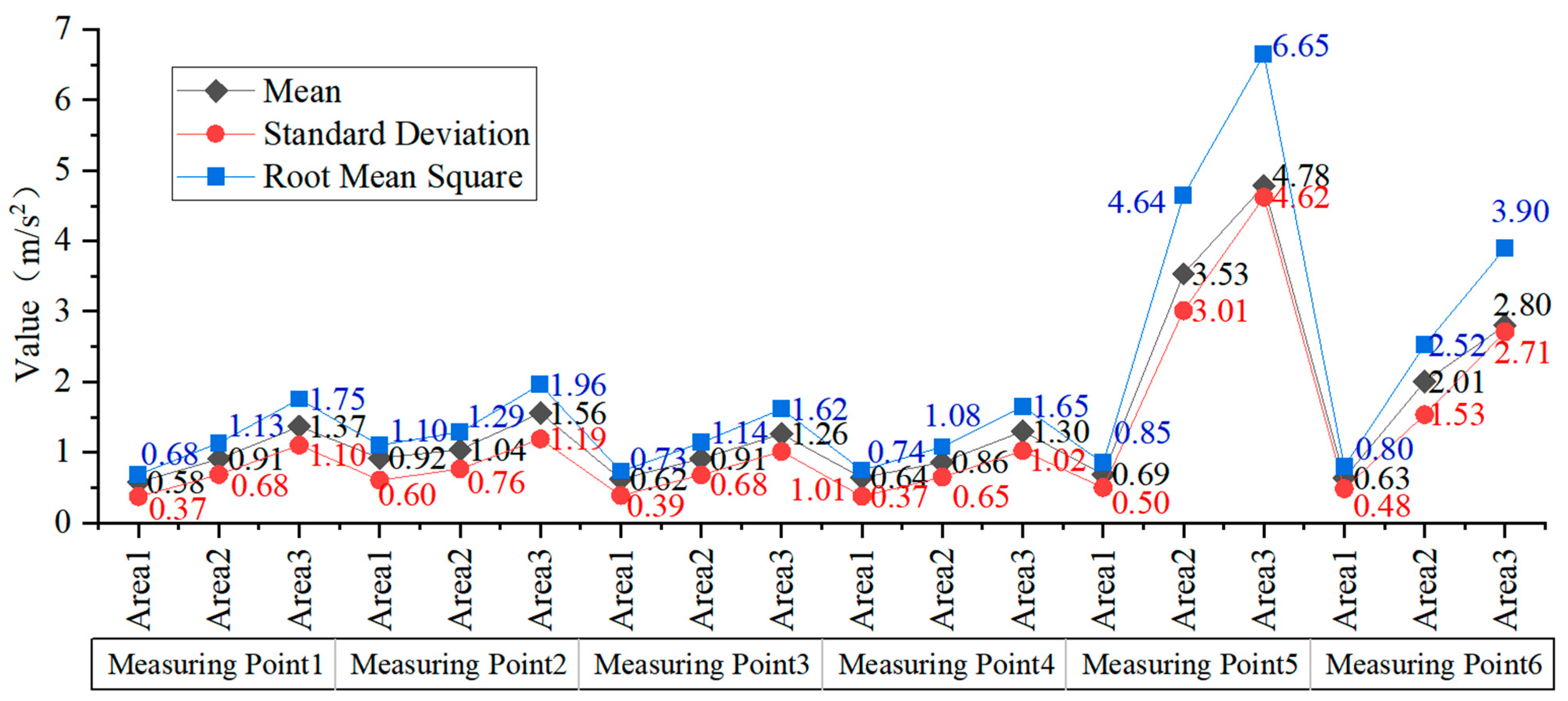 Agriculture 15 00970 g015