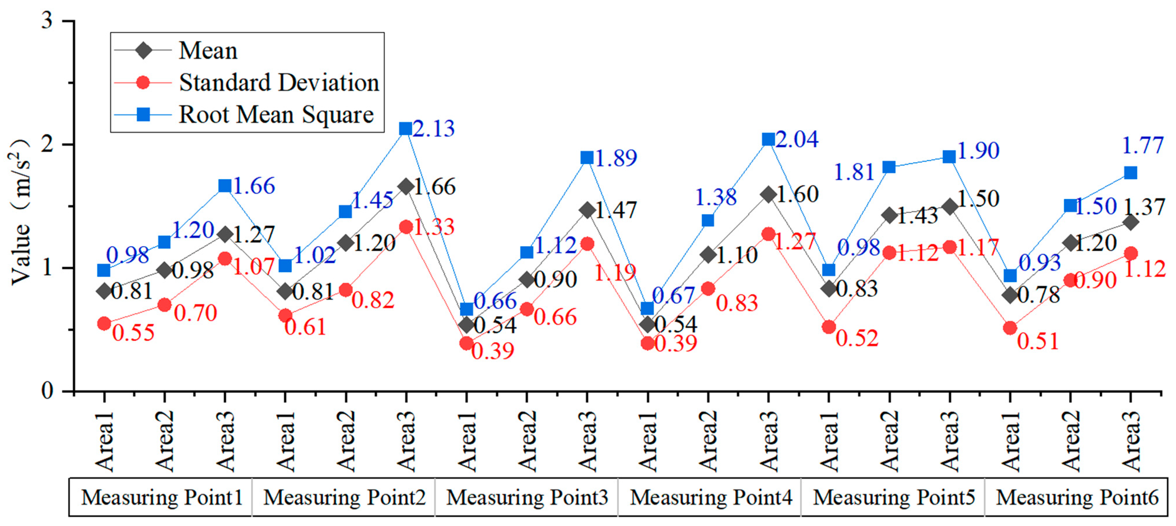 Agriculture 15 00970 g017