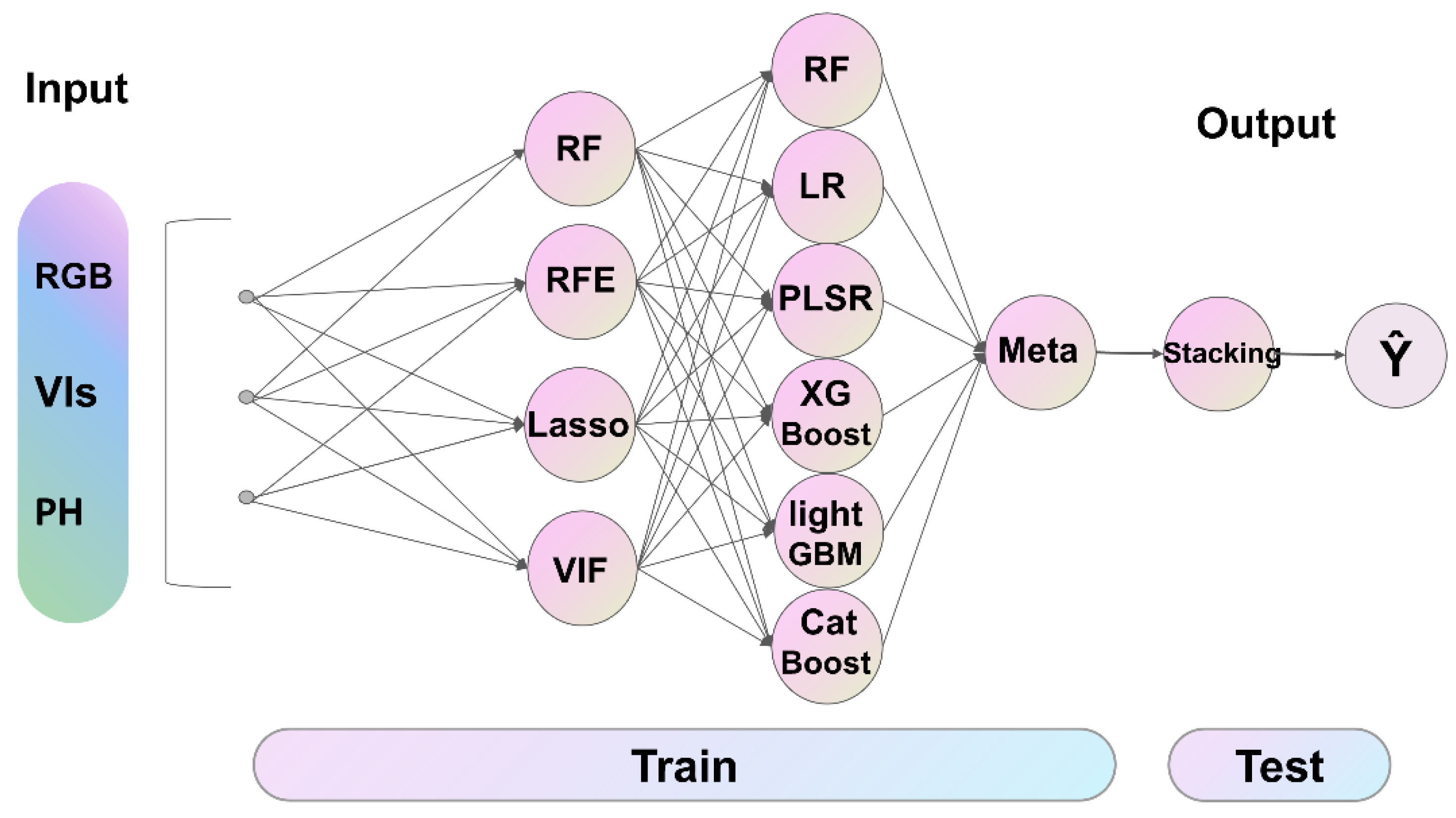 Agriculture 15 00971 g003