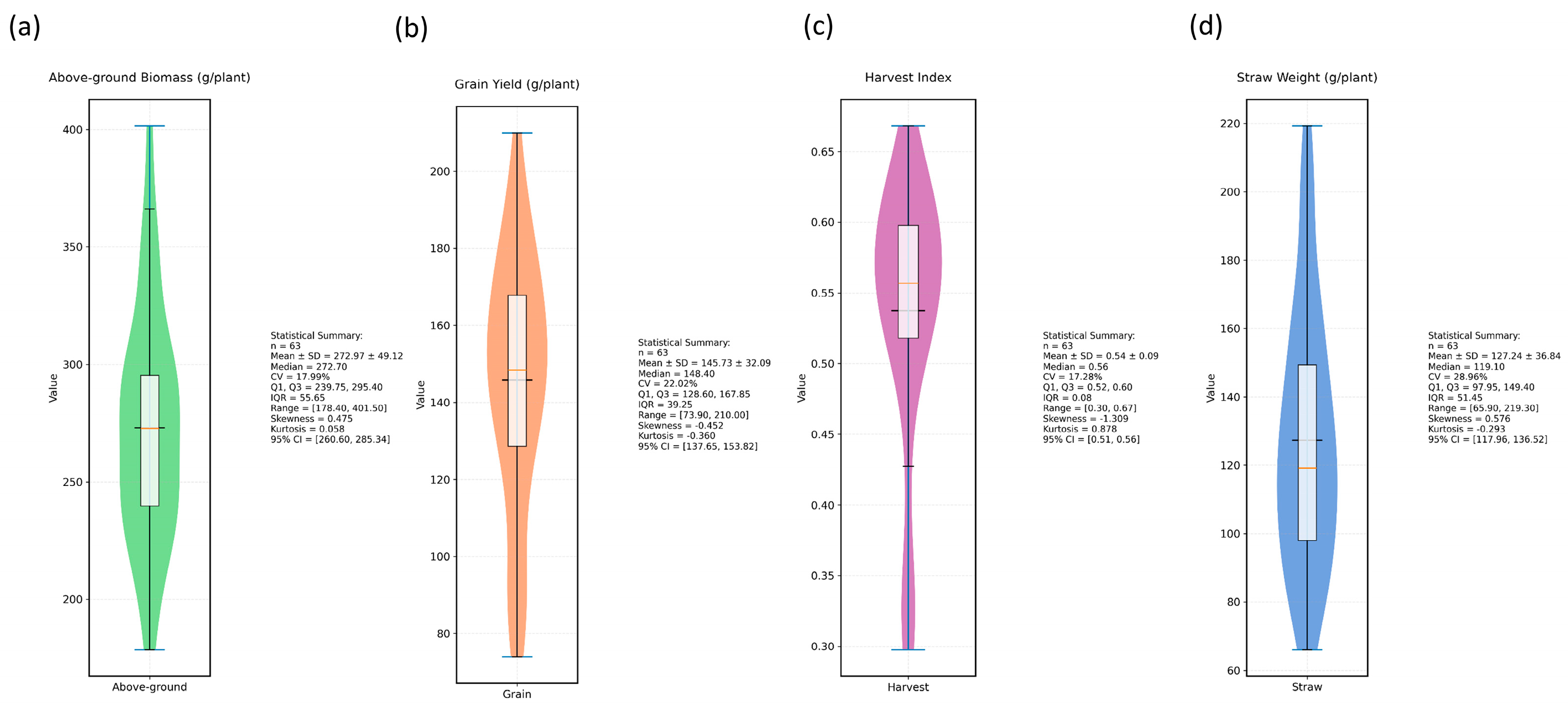 Agriculture 15 00971 g005