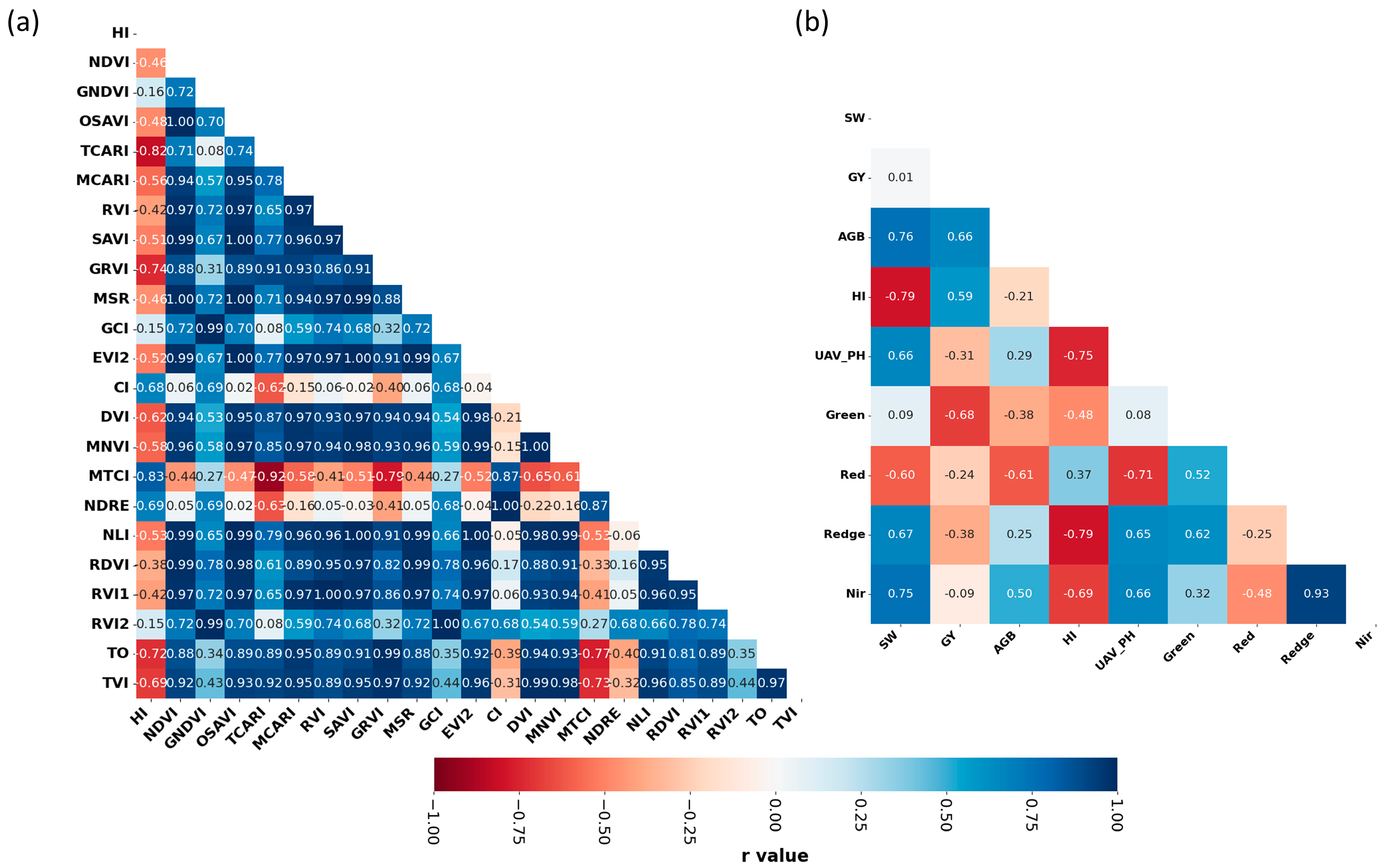 Agriculture 15 00971 g007