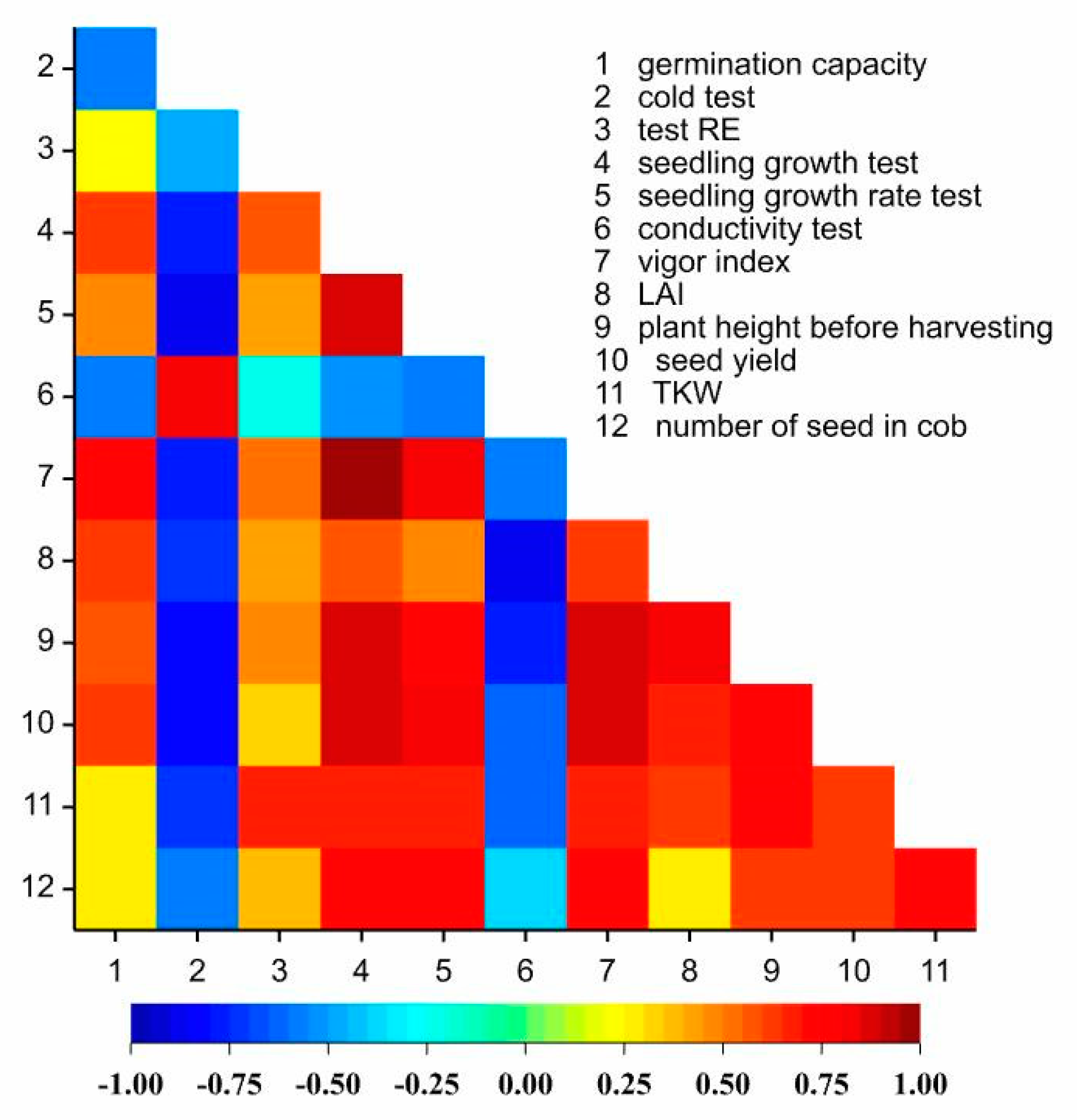 Agriculture 15 00972 g004