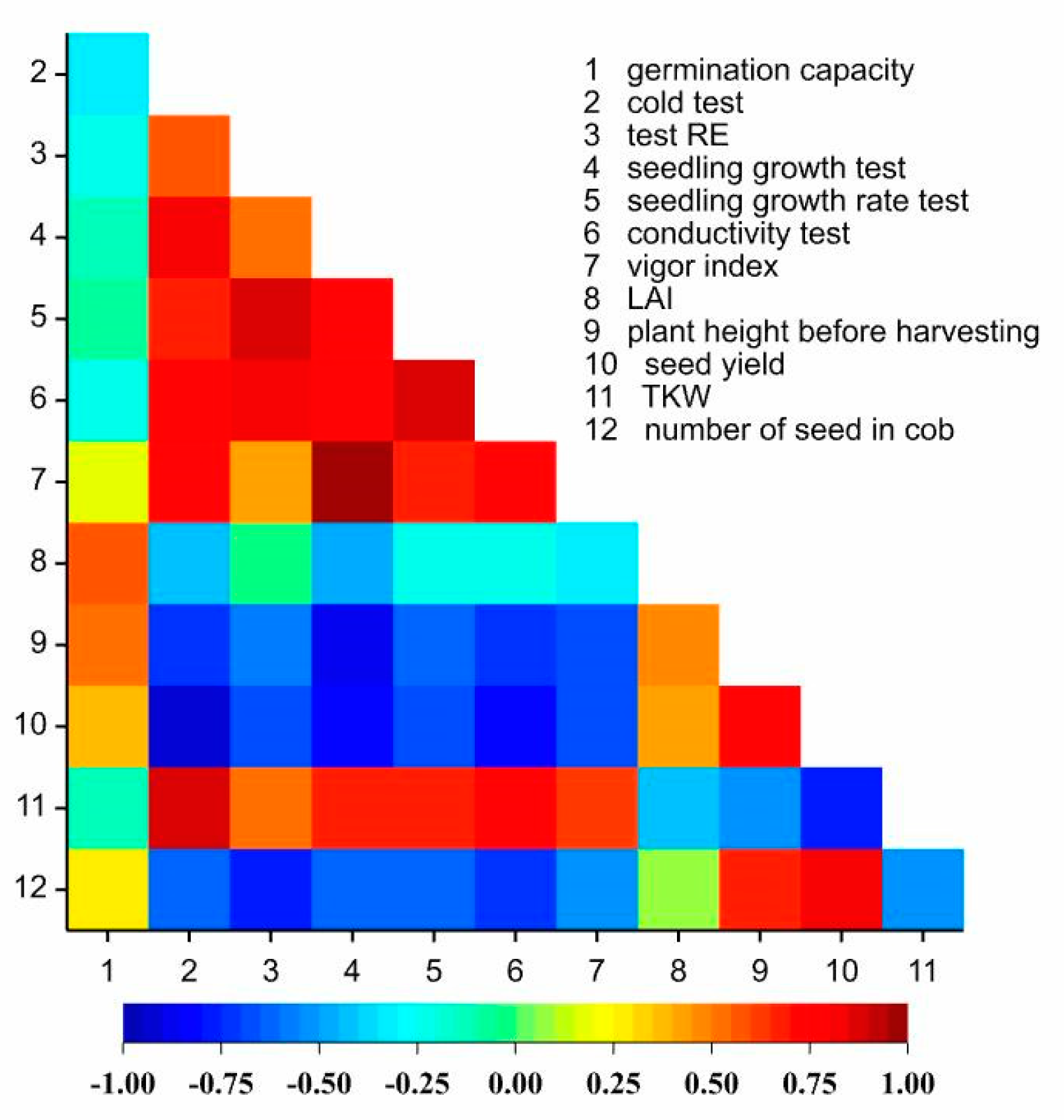 Agriculture 15 00972 g005