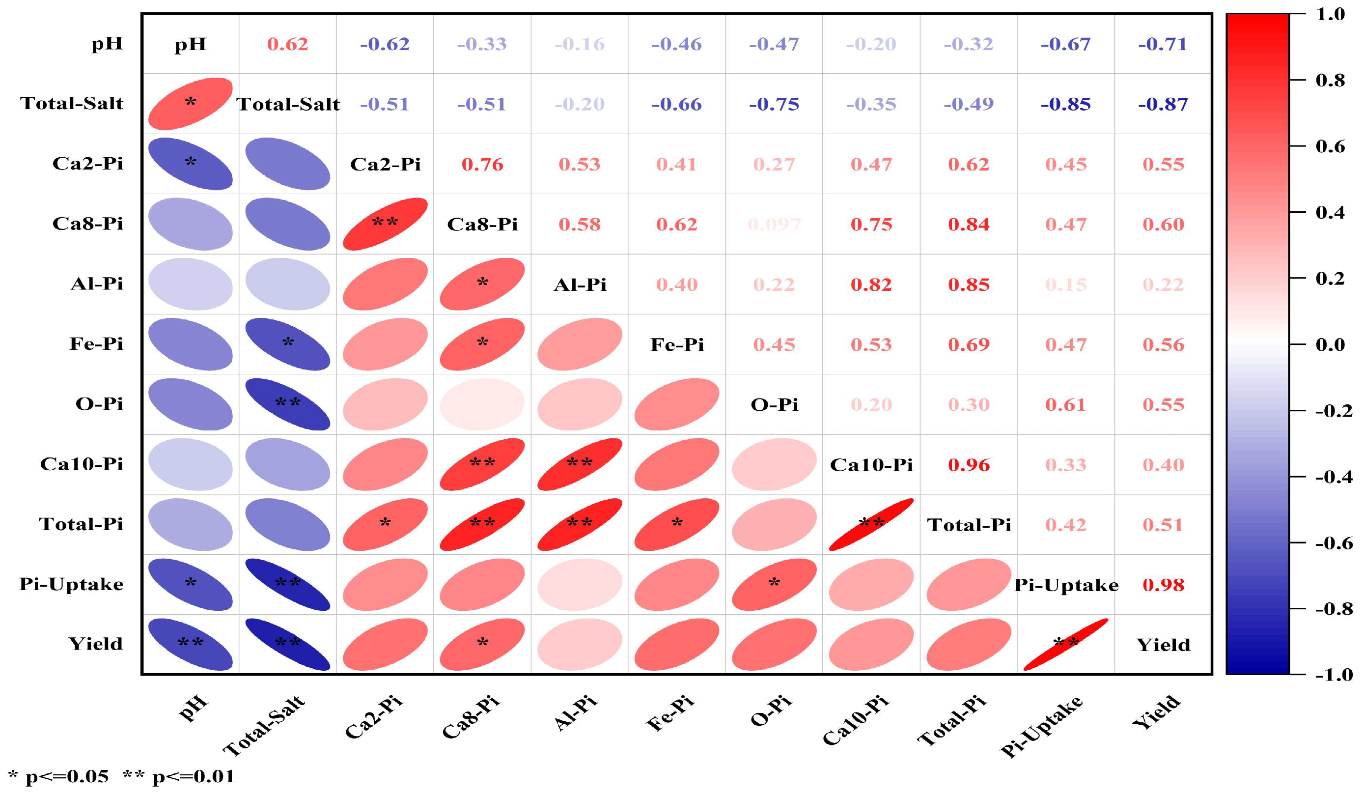 Agriculture 15 00973 g002