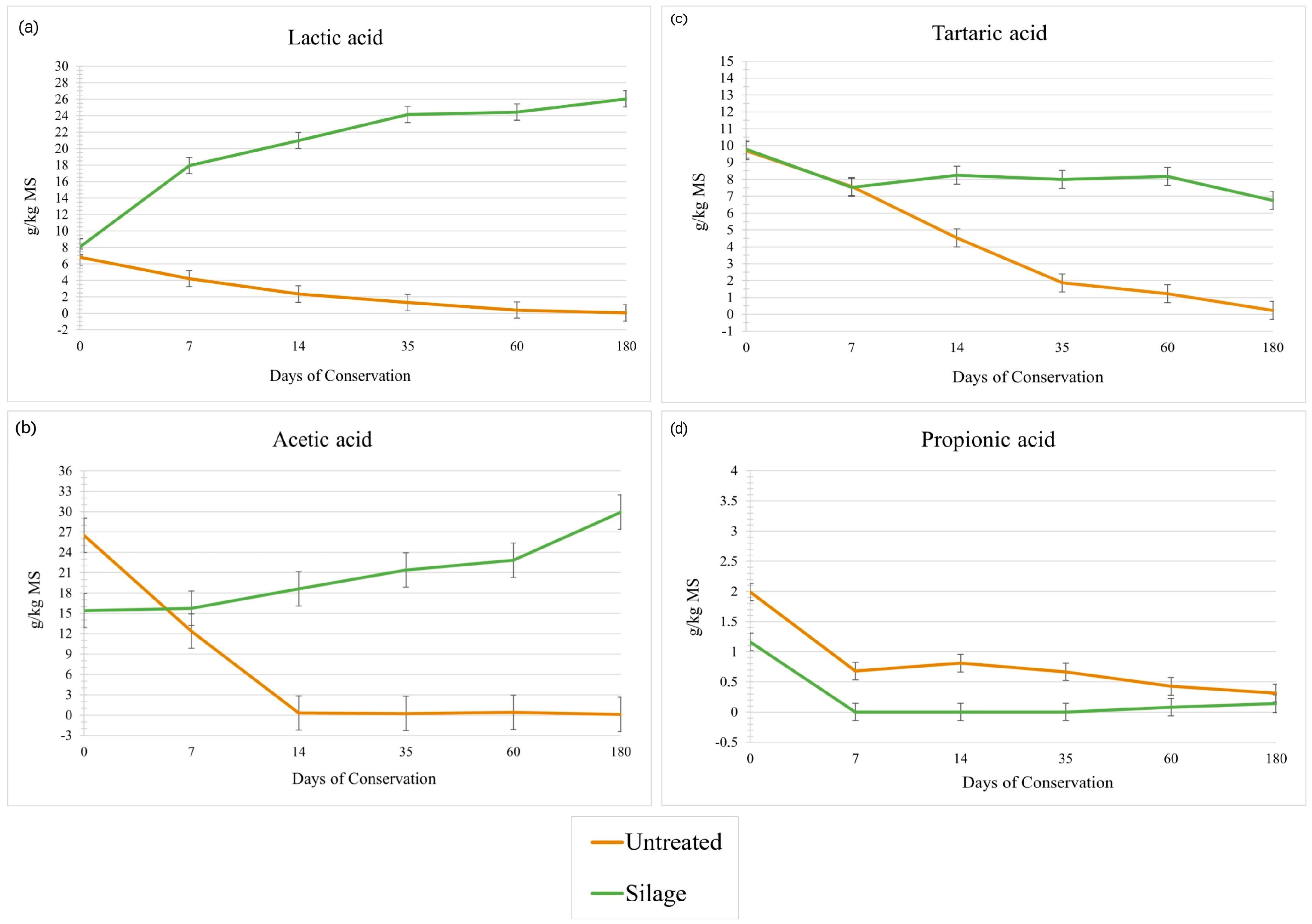 Agriculture 15 00974 g003