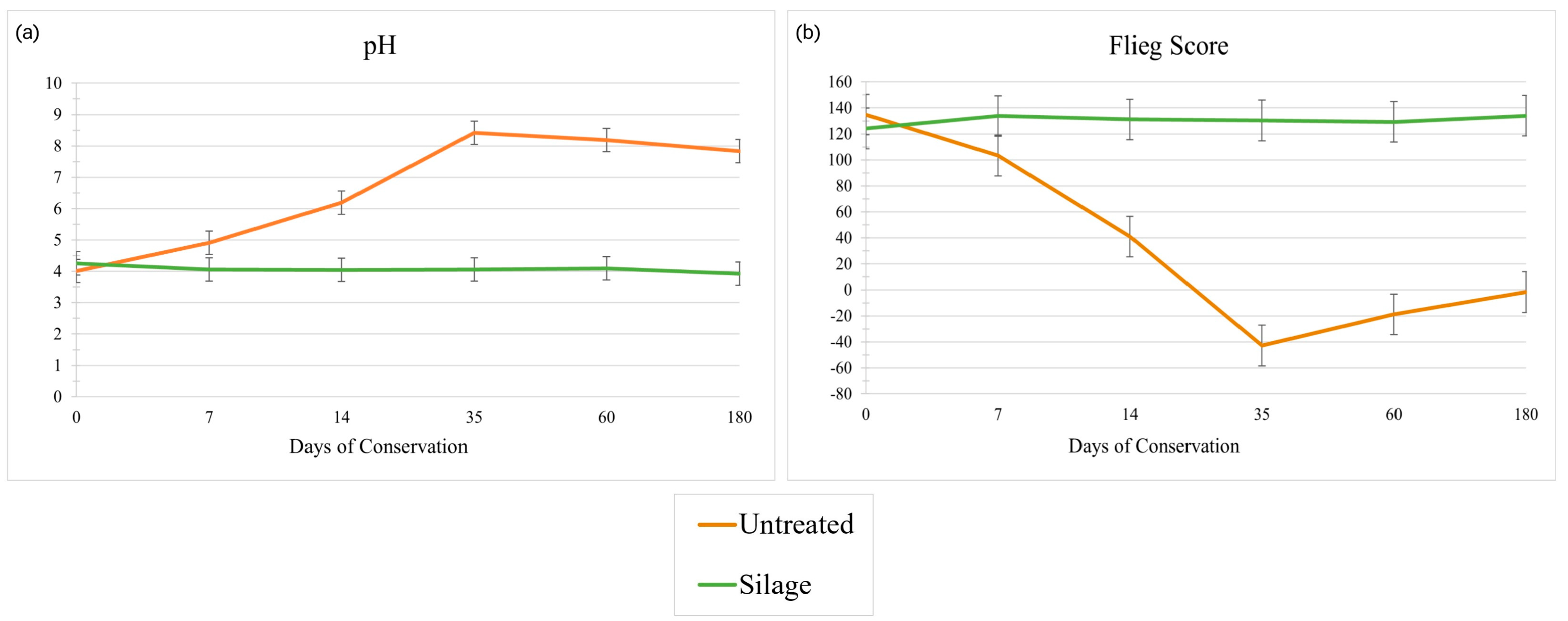 Agriculture 15 00974 g004