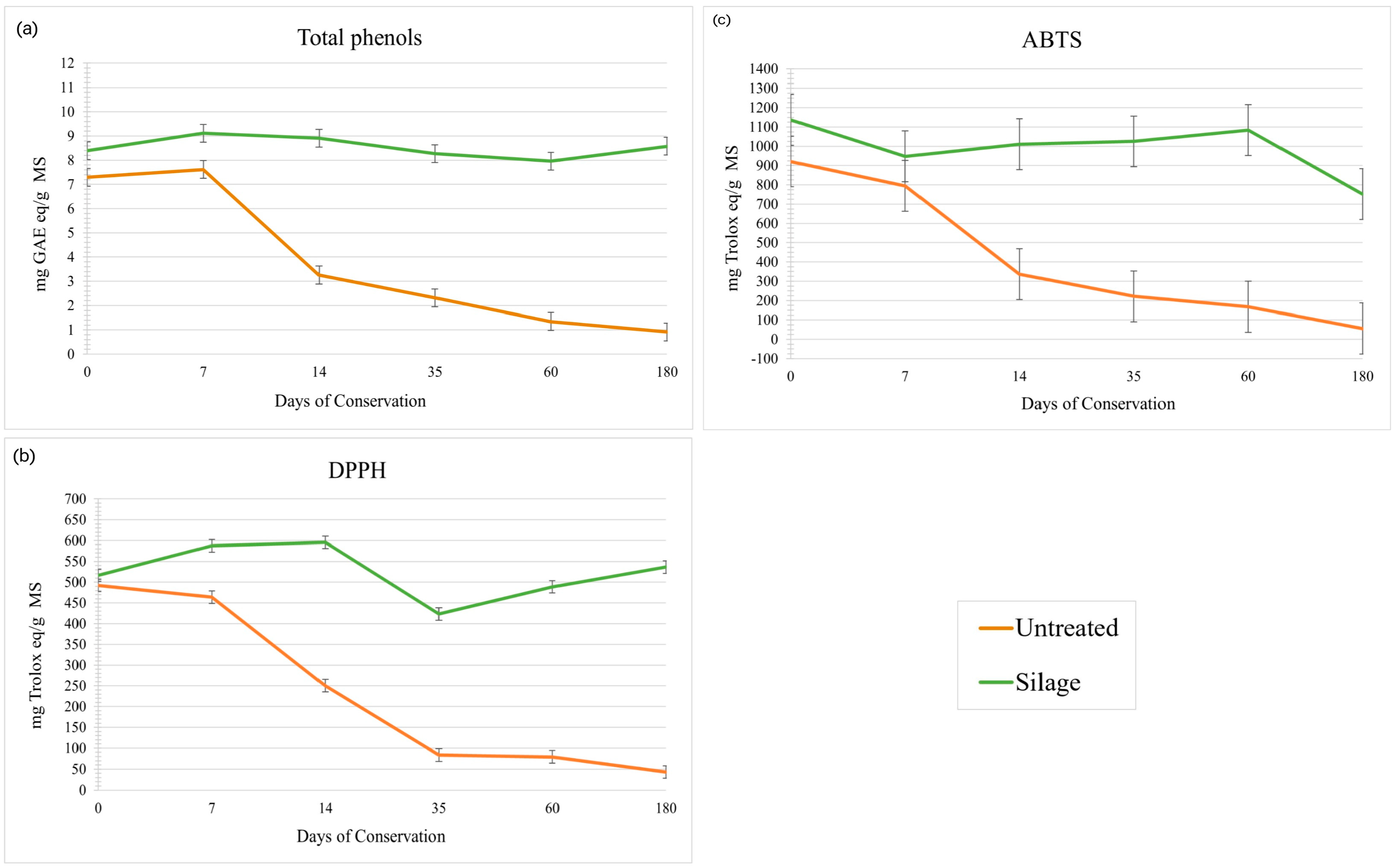 Agriculture 15 00974 g005