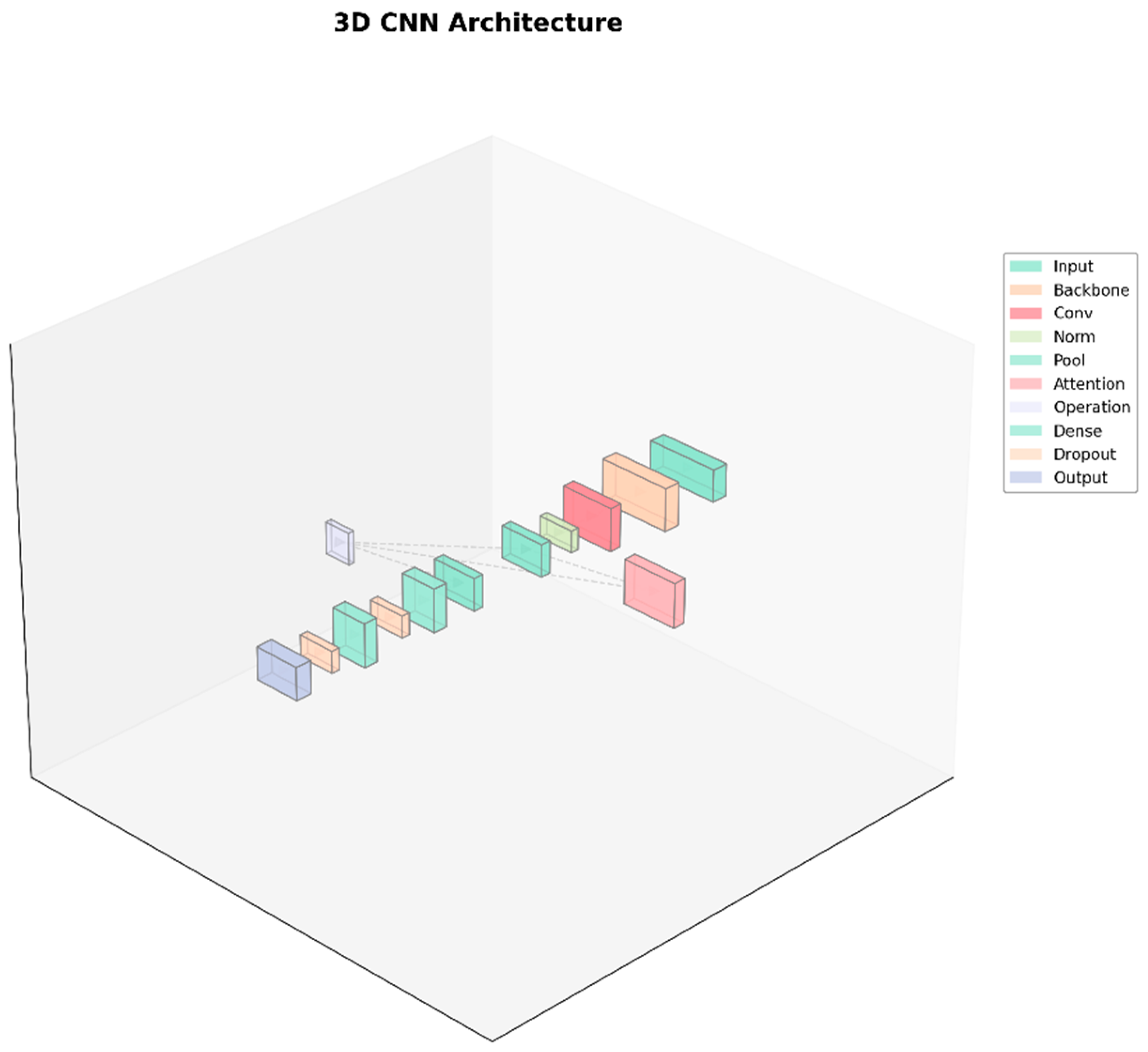 Agriculture 15 00975 g003