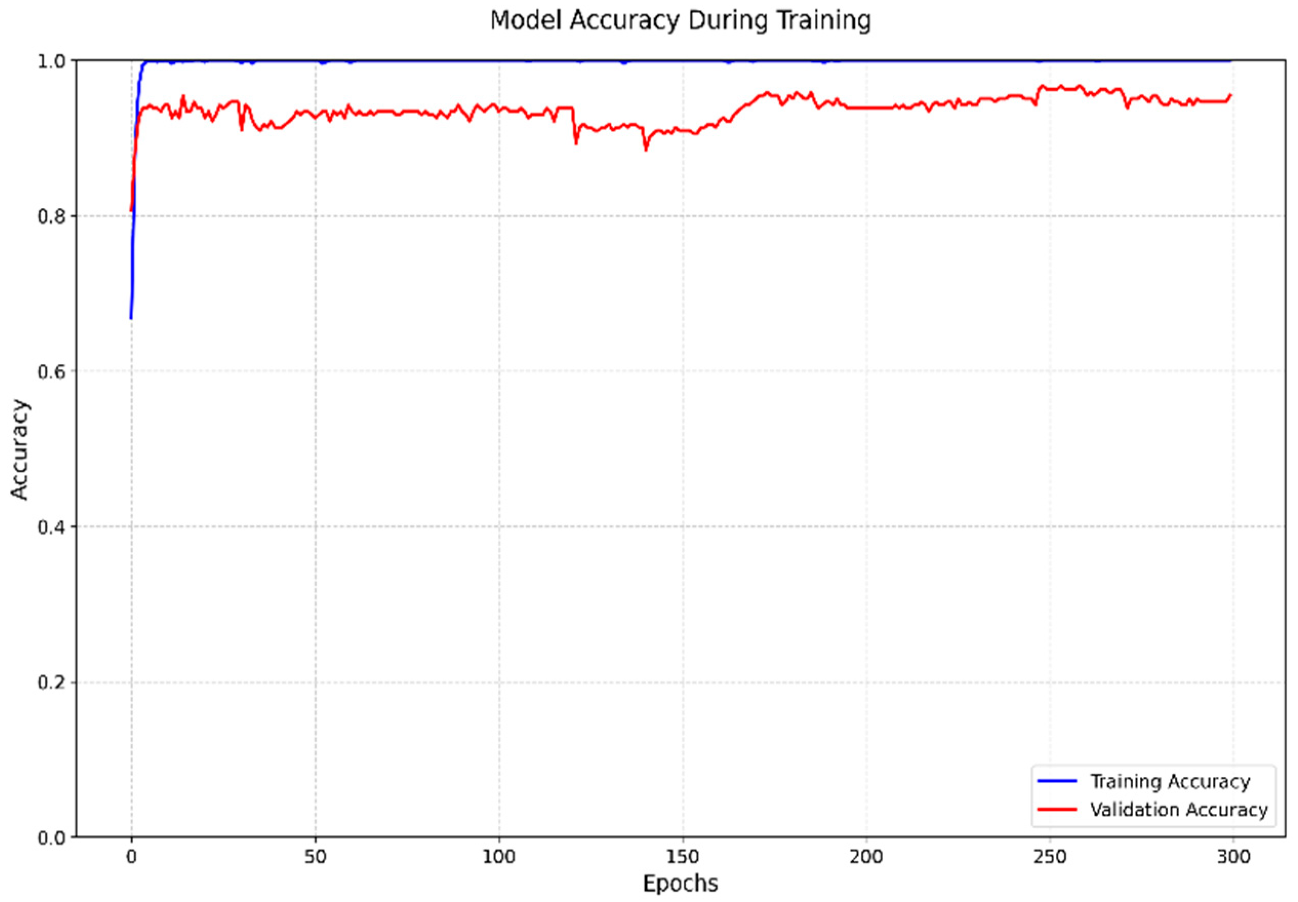 Agriculture 15 00975 g005