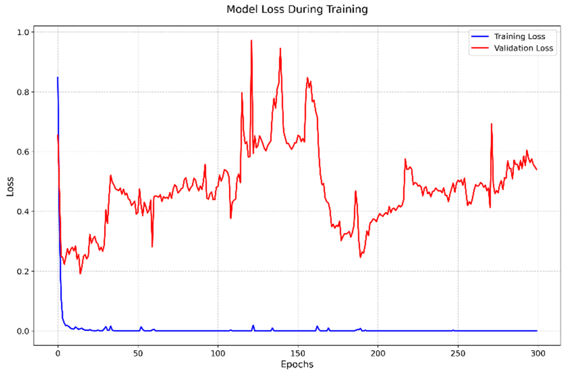 Agriculture 15 00975 g006