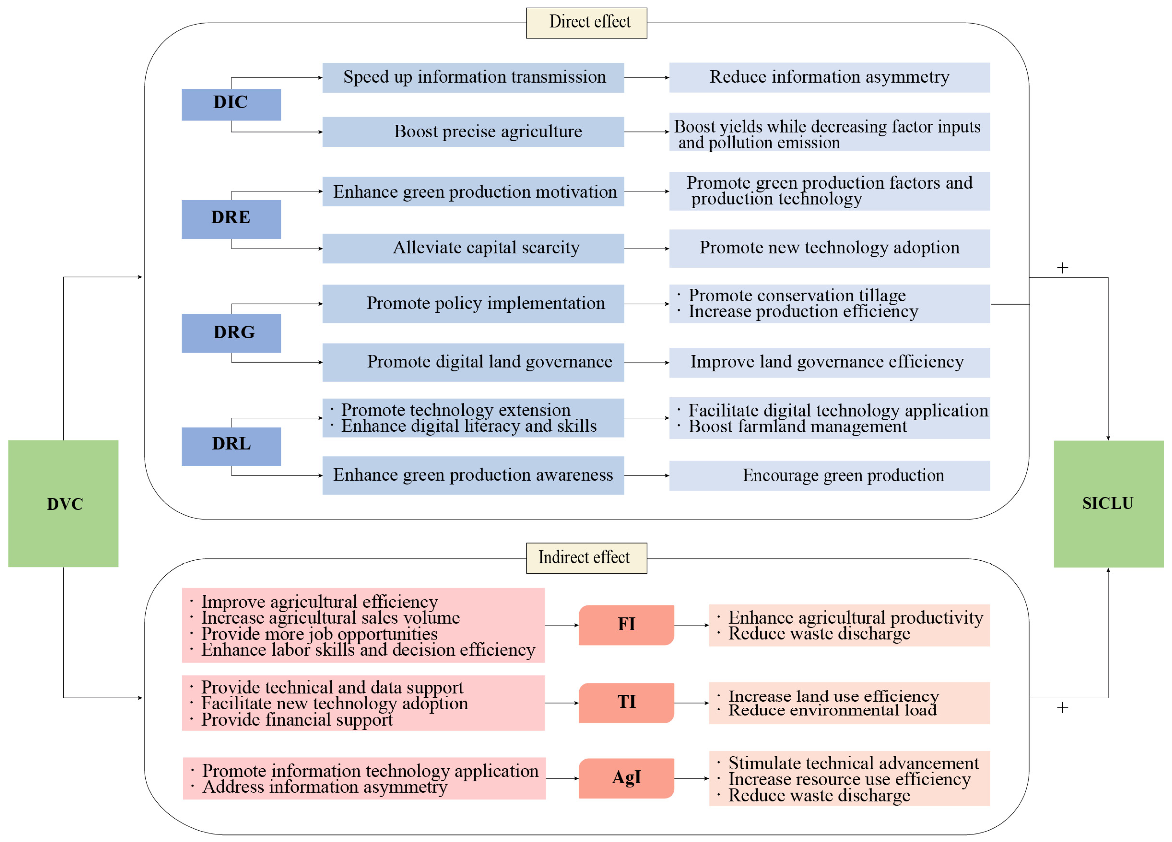 Agriculture 15 00978 g001