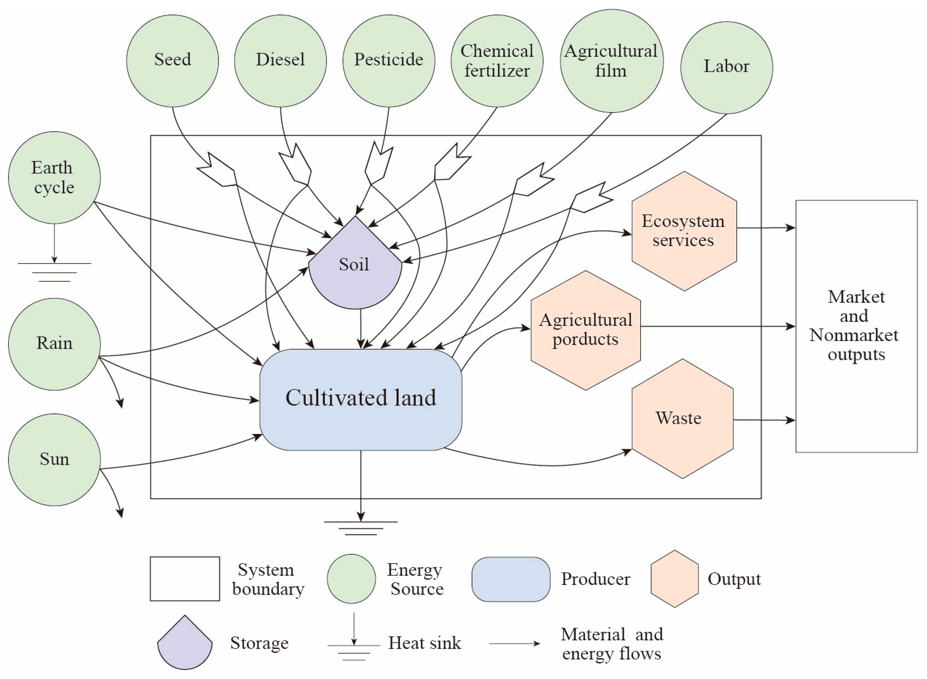 Agriculture 15 00978 g003