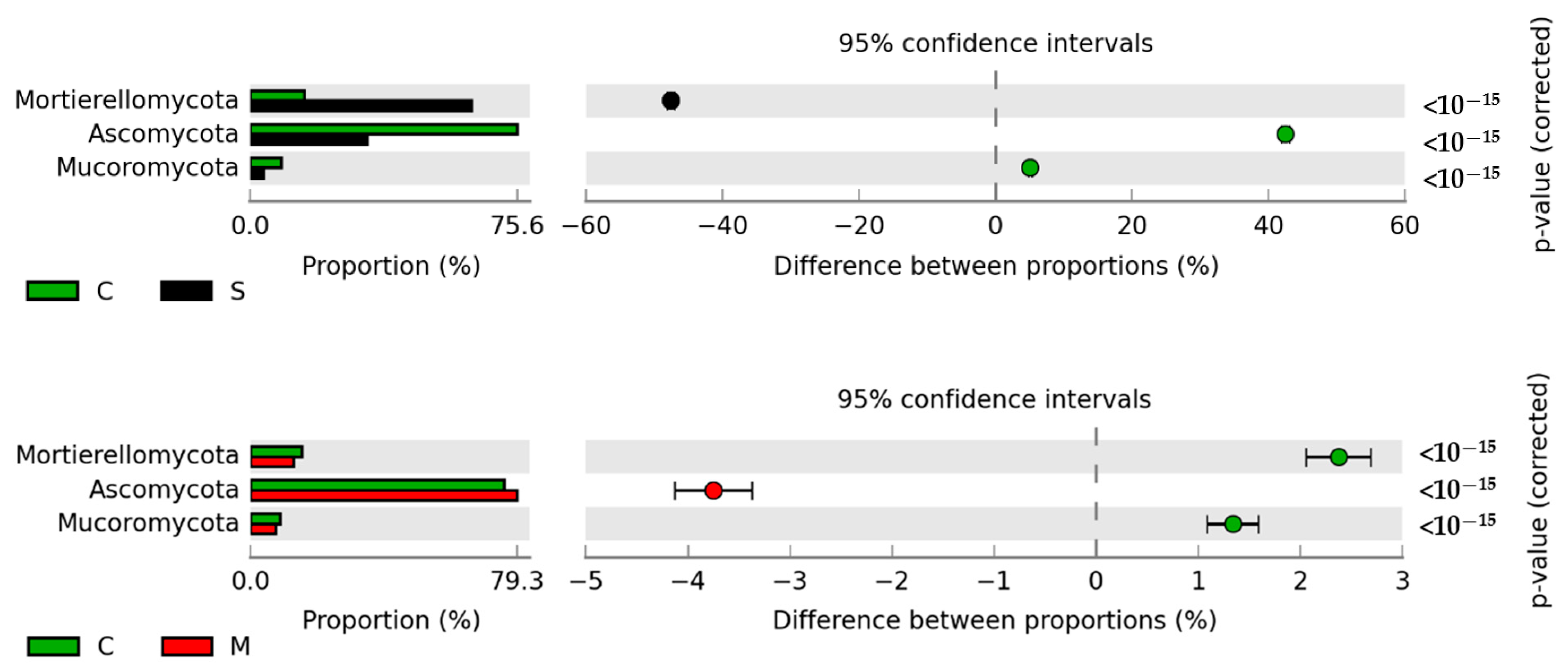 Agriculture 15 00979 g005a