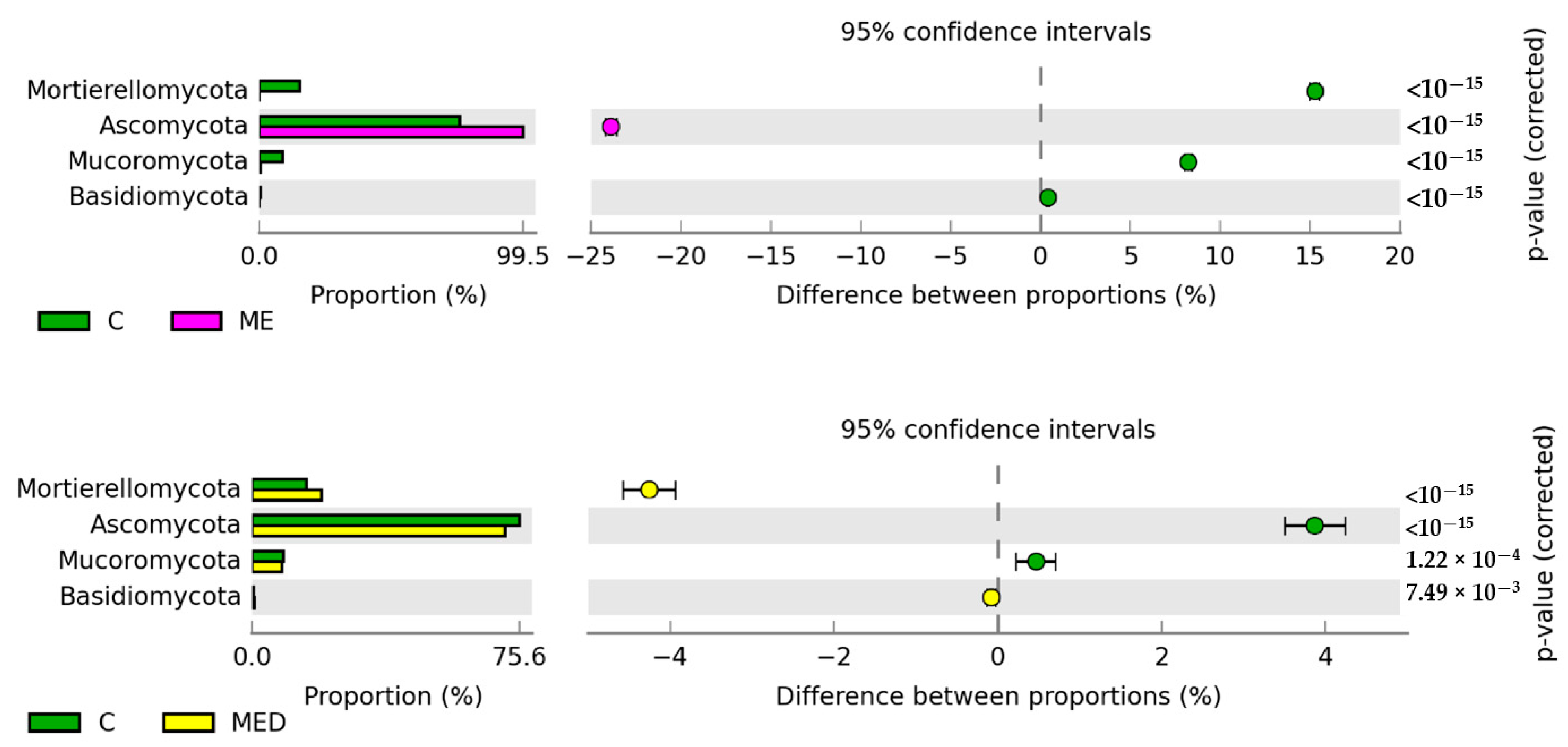 Agriculture 15 00979 g005b