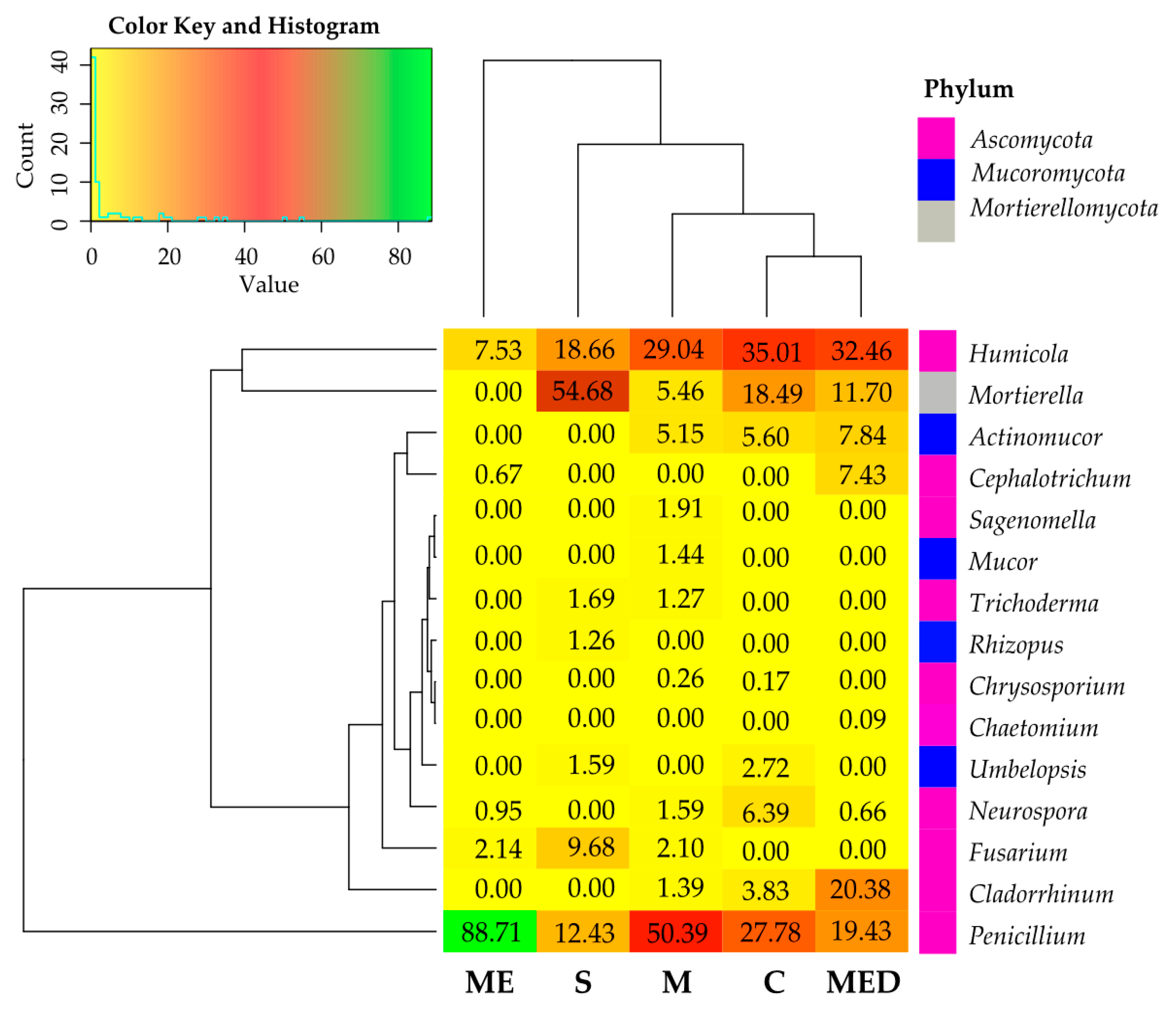 Agriculture 15 00979 g007