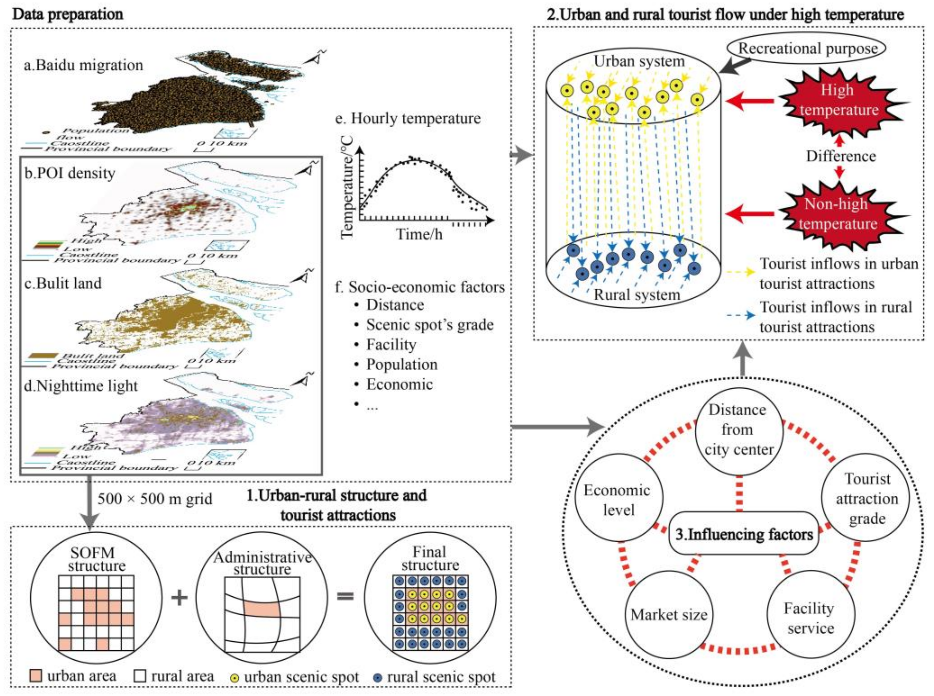 Agriculture 15 00980 g001