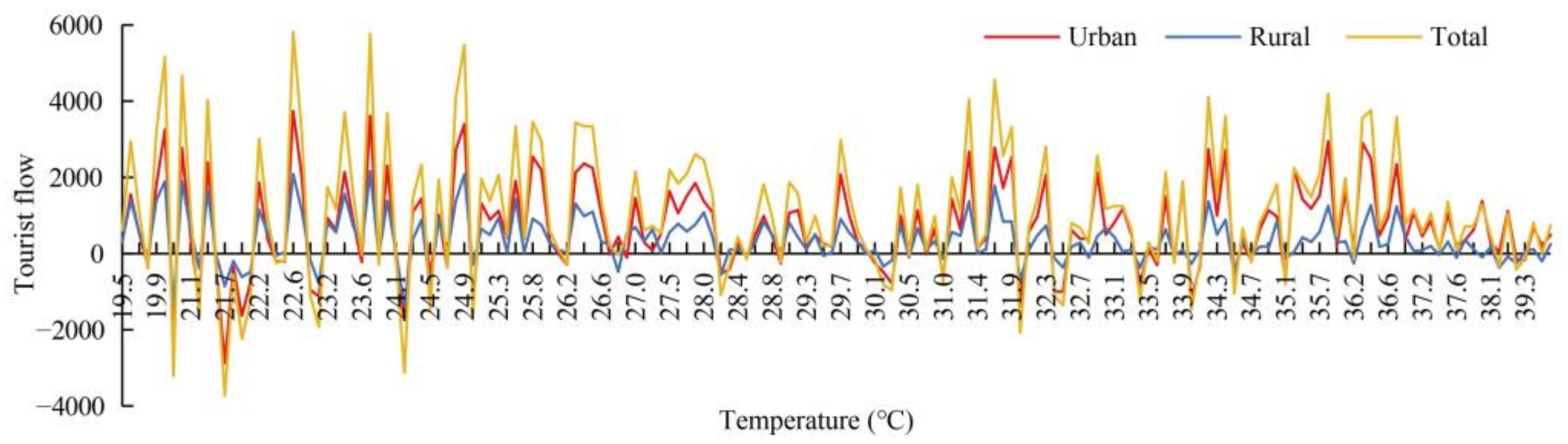 Agriculture 15 00980 g004