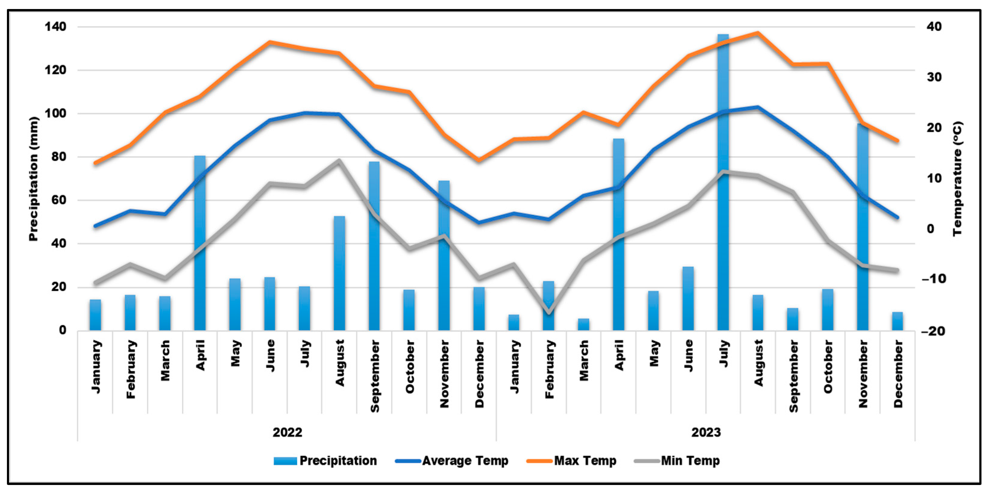 Agriculture 15 00981 g002