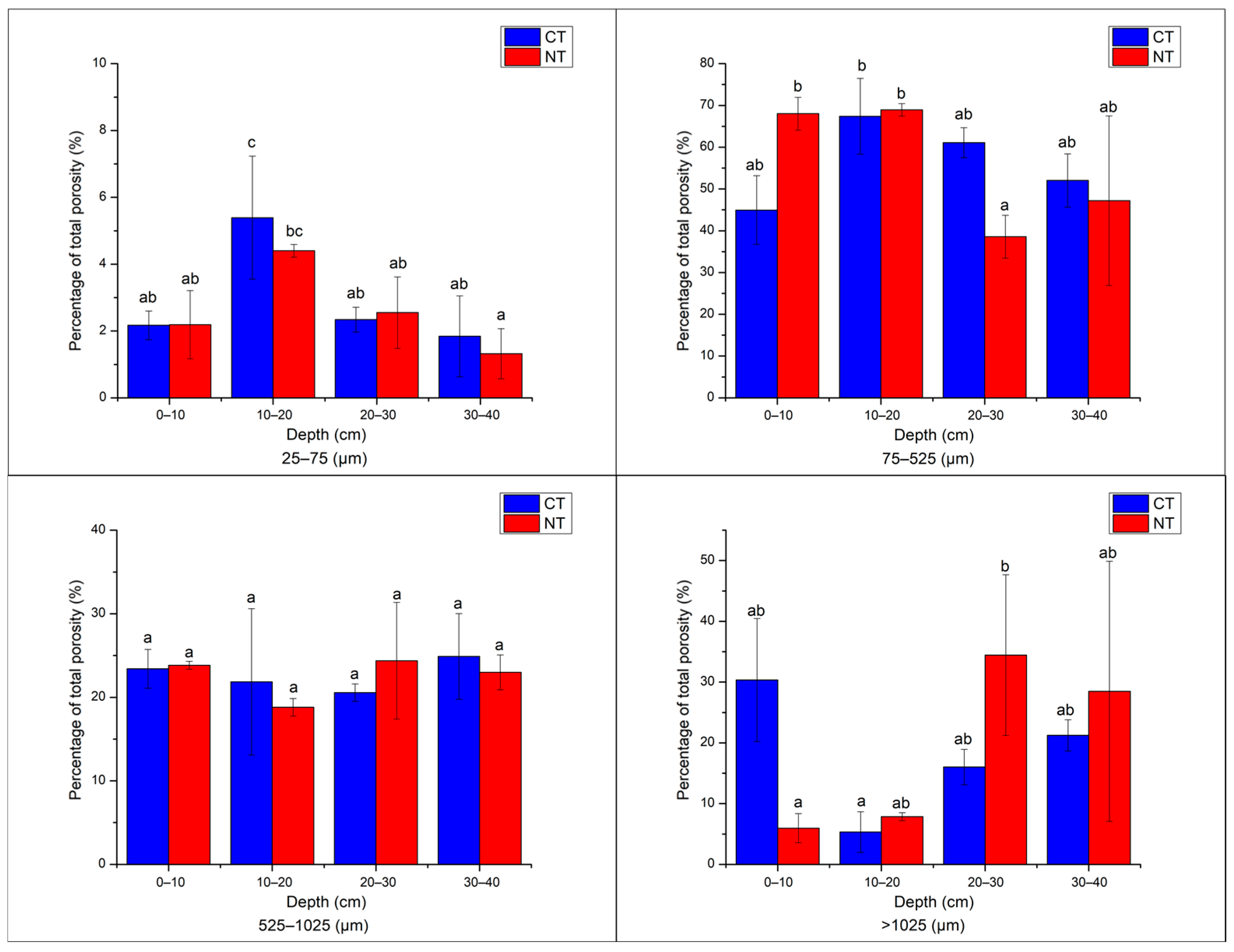 Agriculture 15 00981 g005