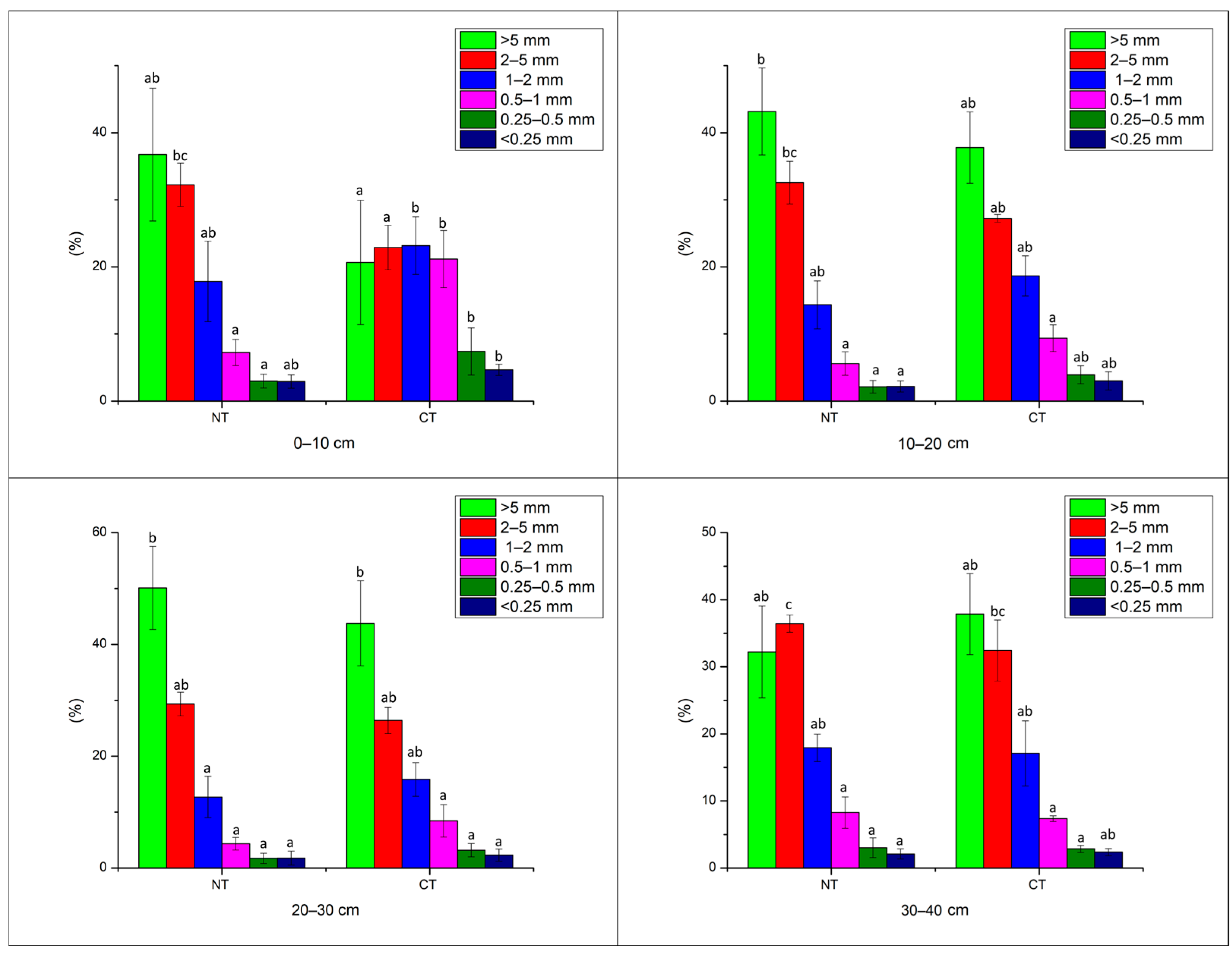 Agriculture 15 00981 g006