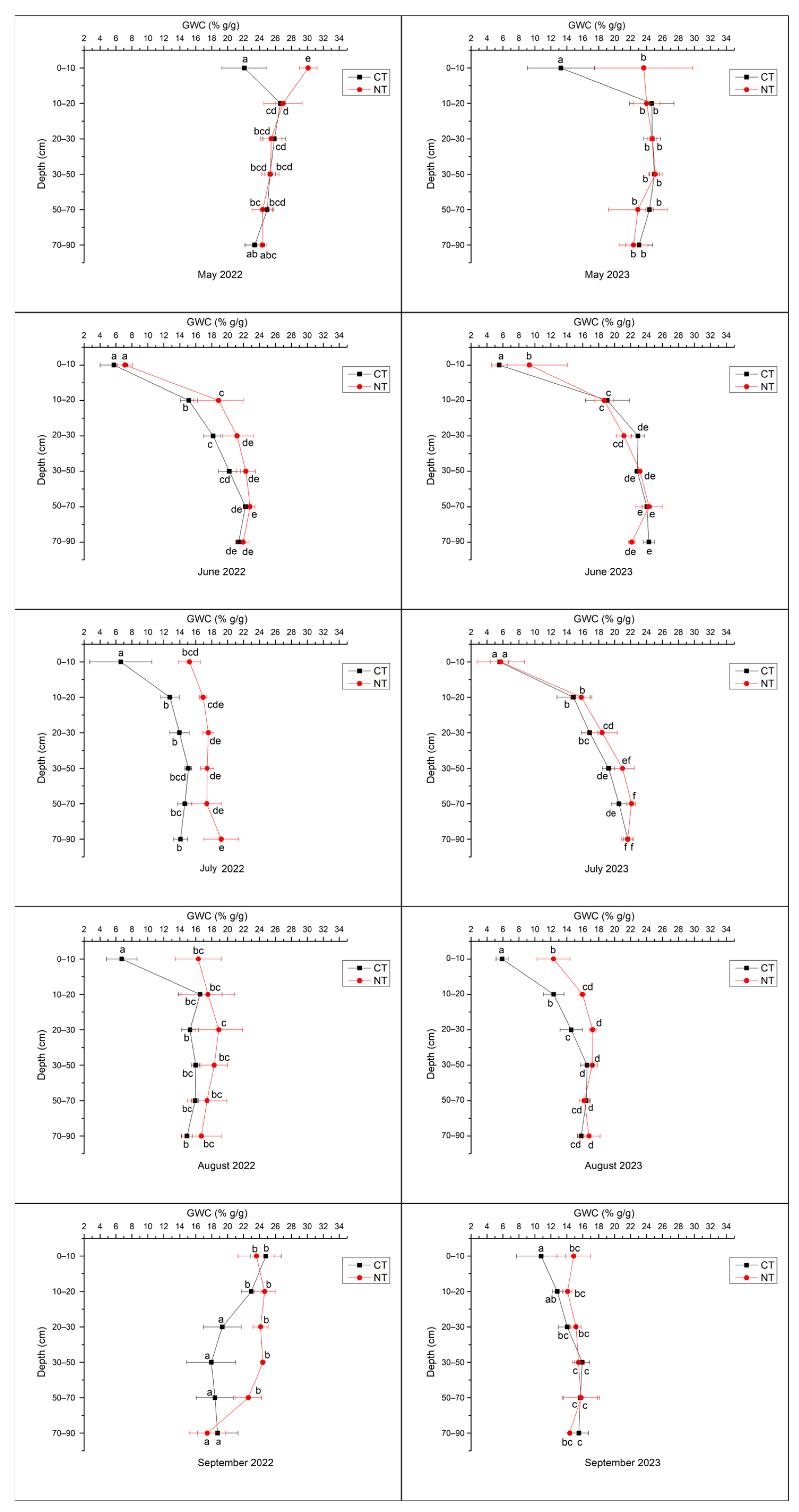 Agriculture 15 00981 g007