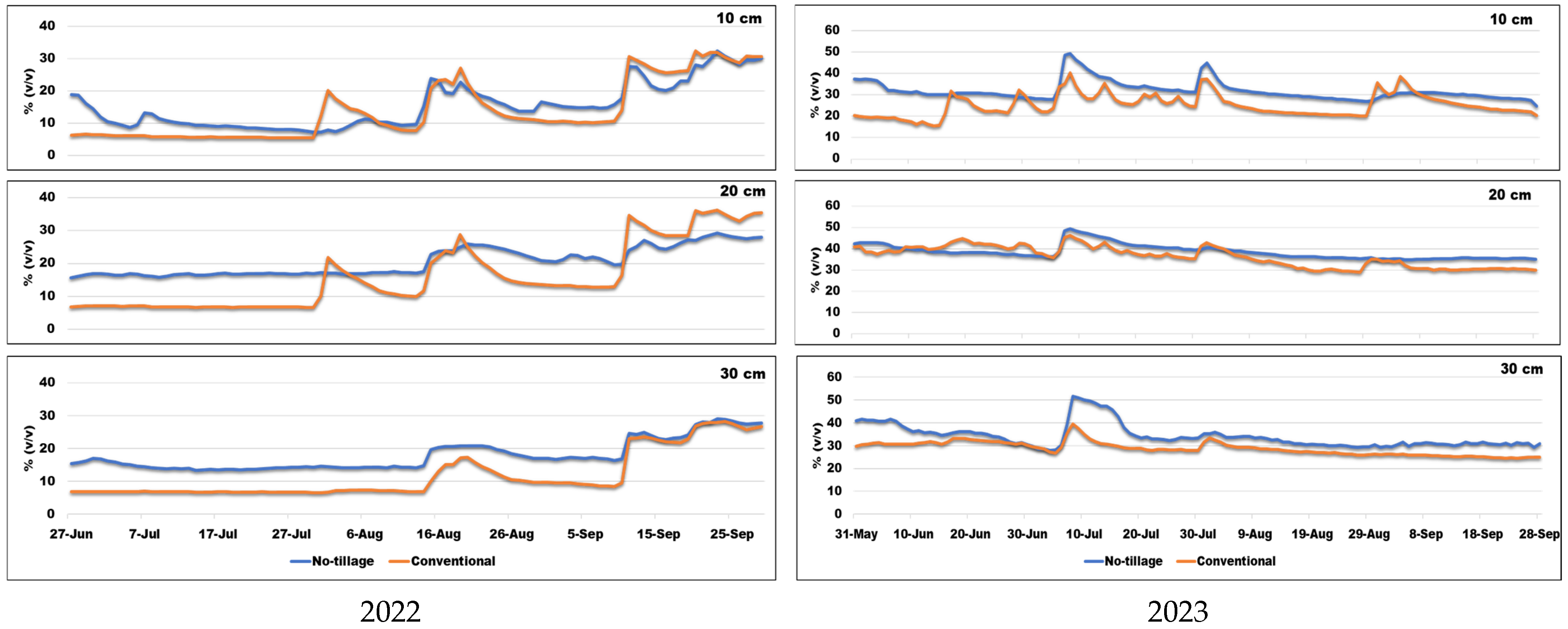 Agriculture 15 00981 g008