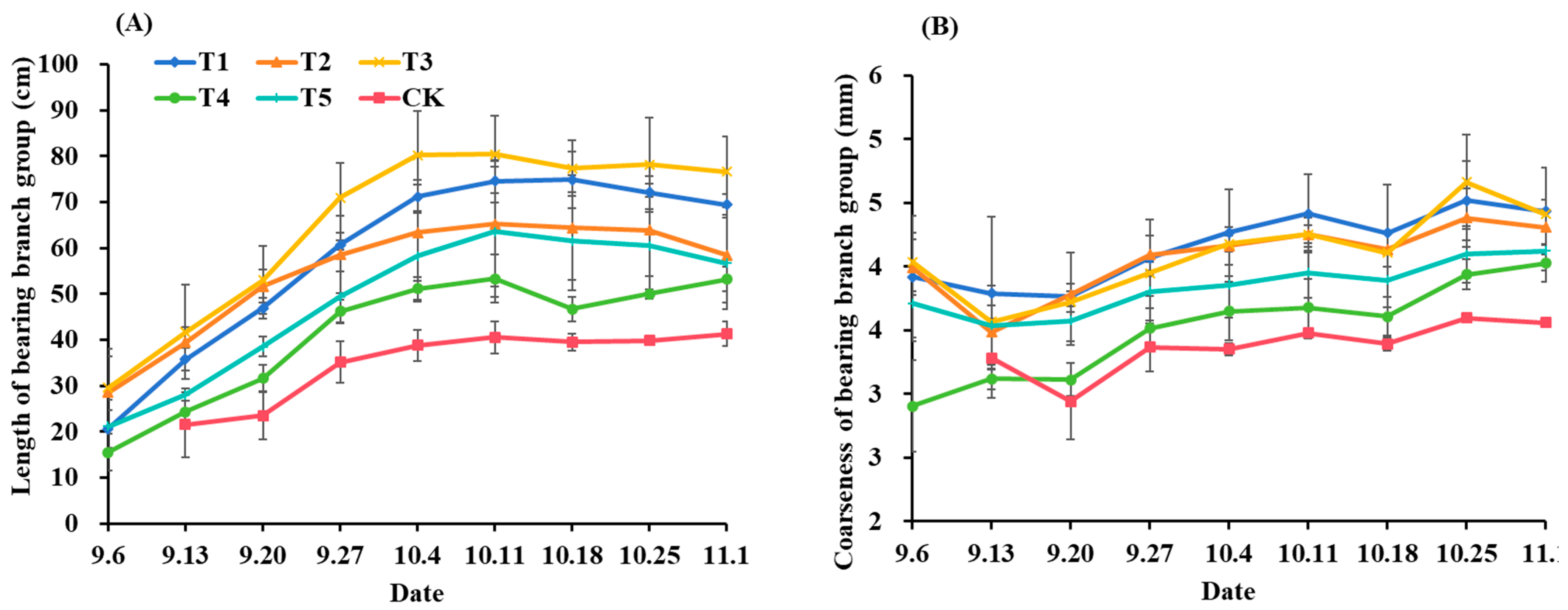 Agriculture 15 00982 g002