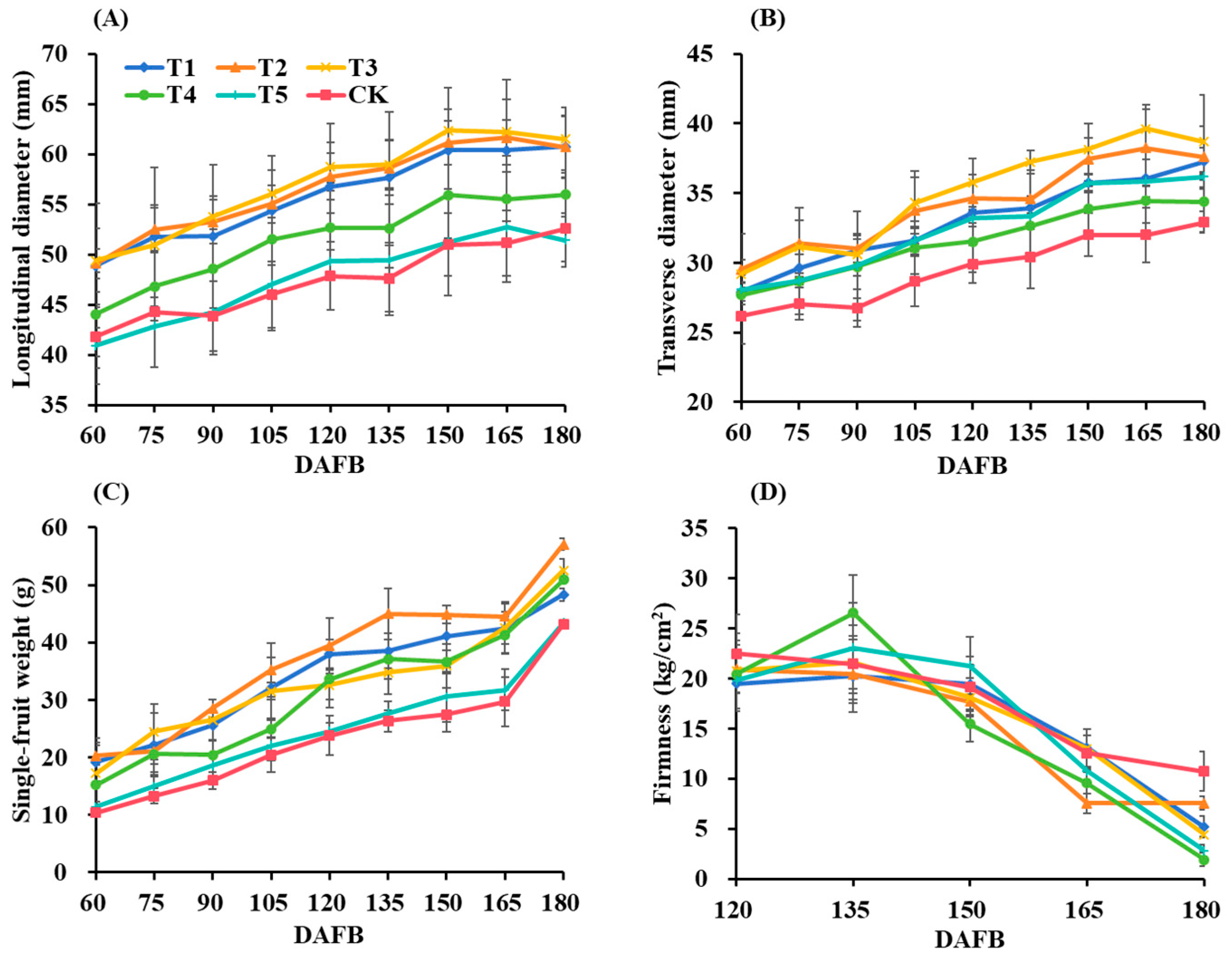 Agriculture 15 00982 g003