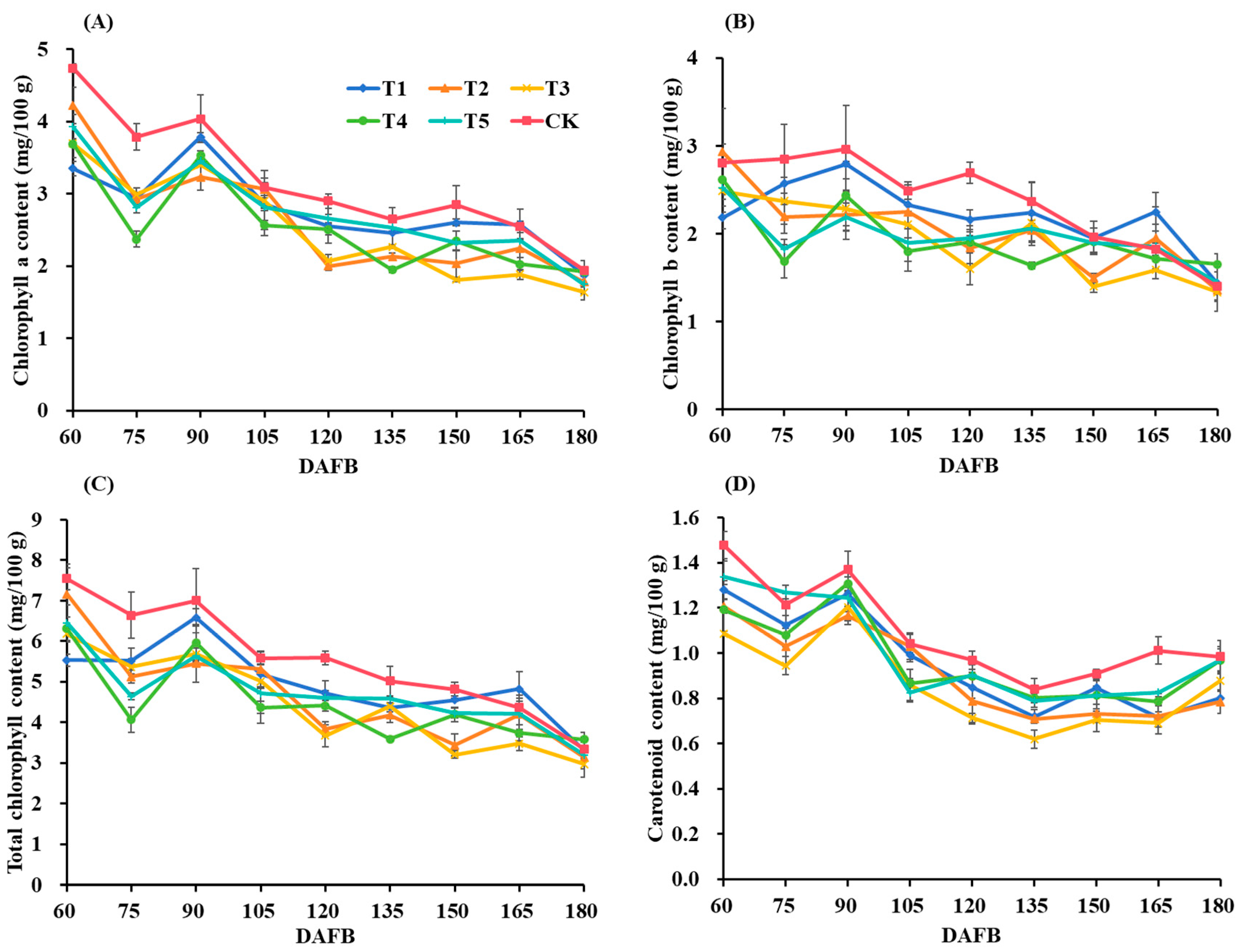 Agriculture 15 00982 g004