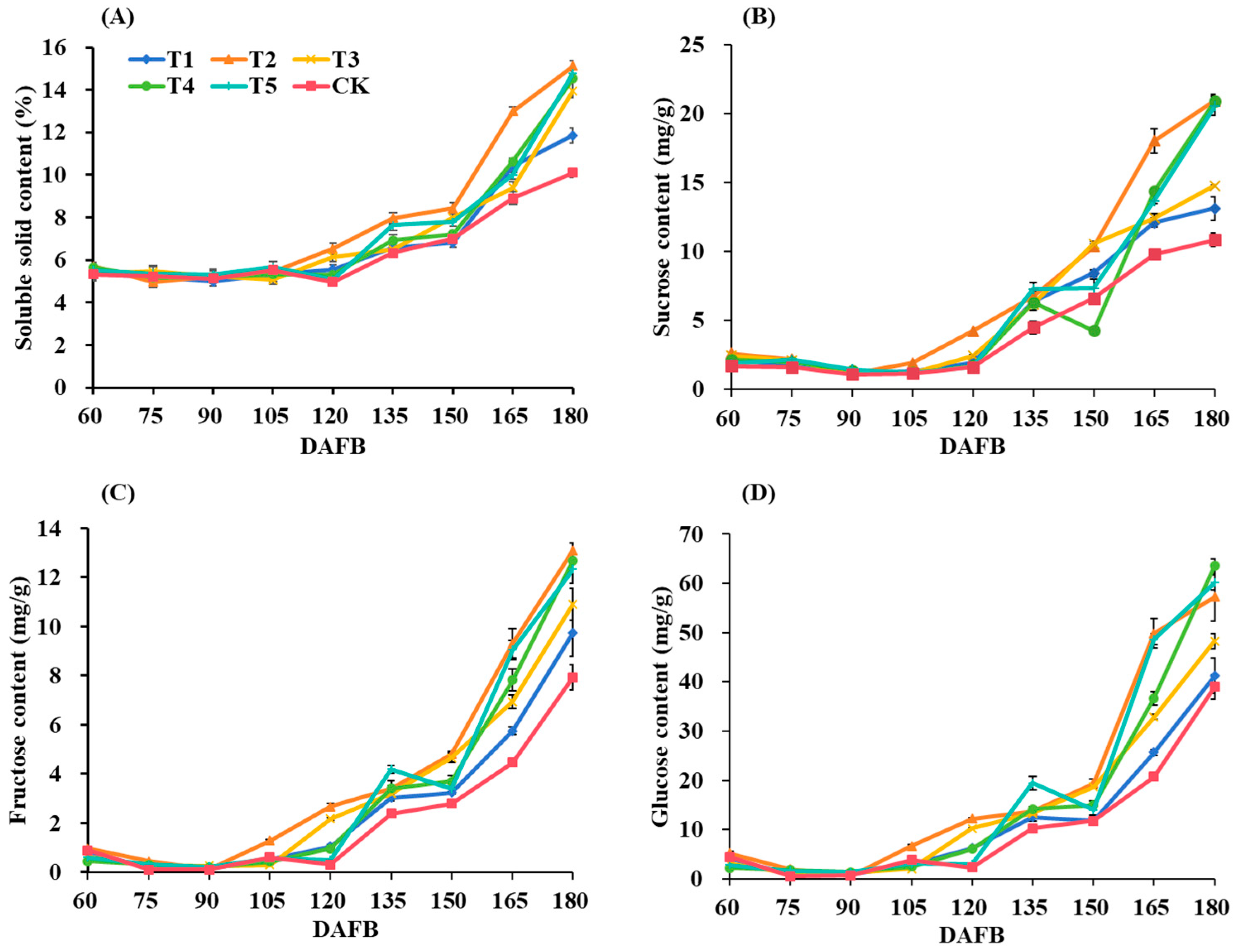 Agriculture 15 00982 g005