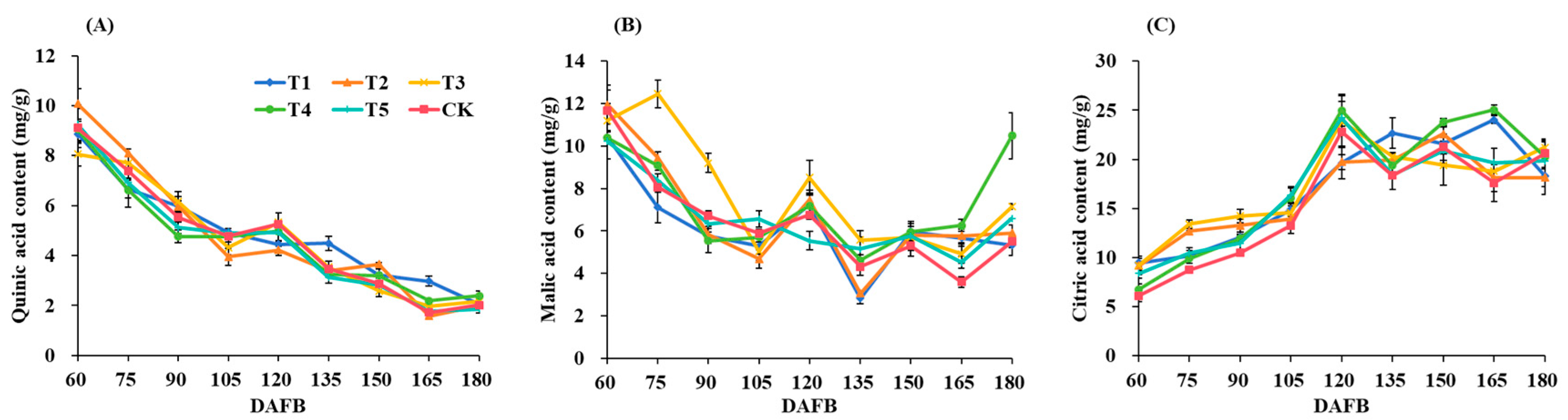 Agriculture 15 00982 g006