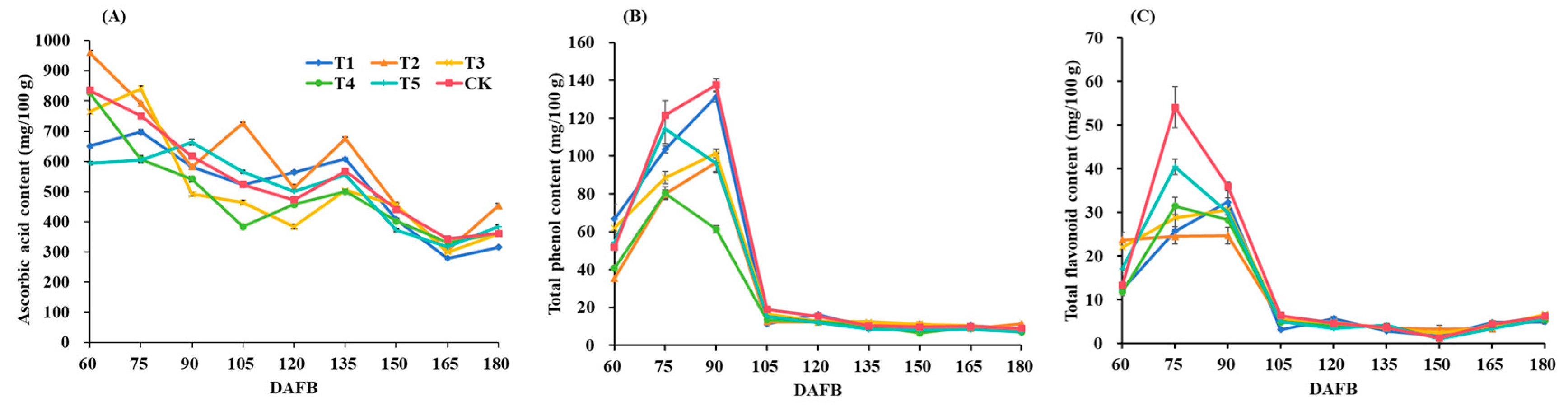 Agriculture 15 00982 g007