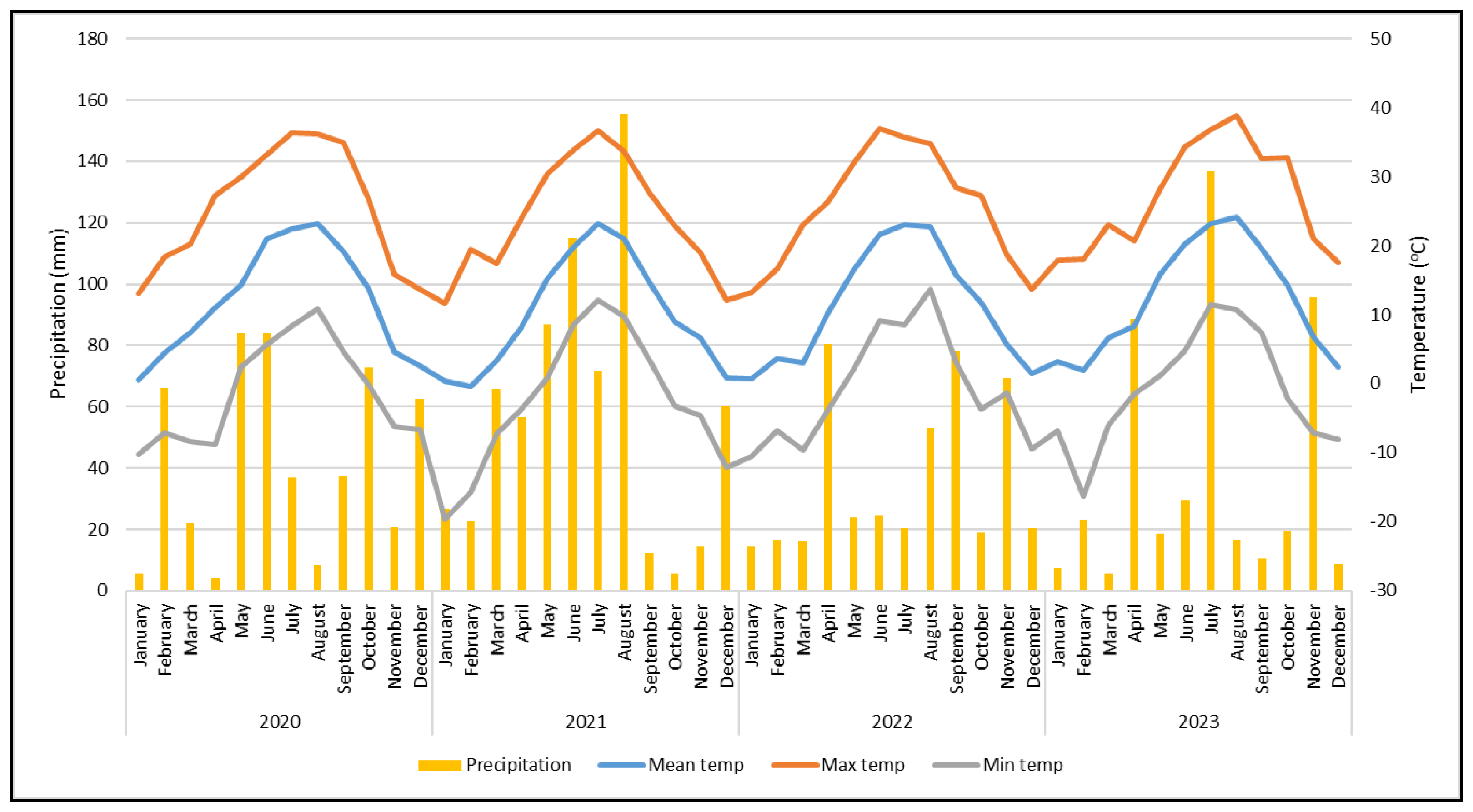 Agriculture 15 00989 g001