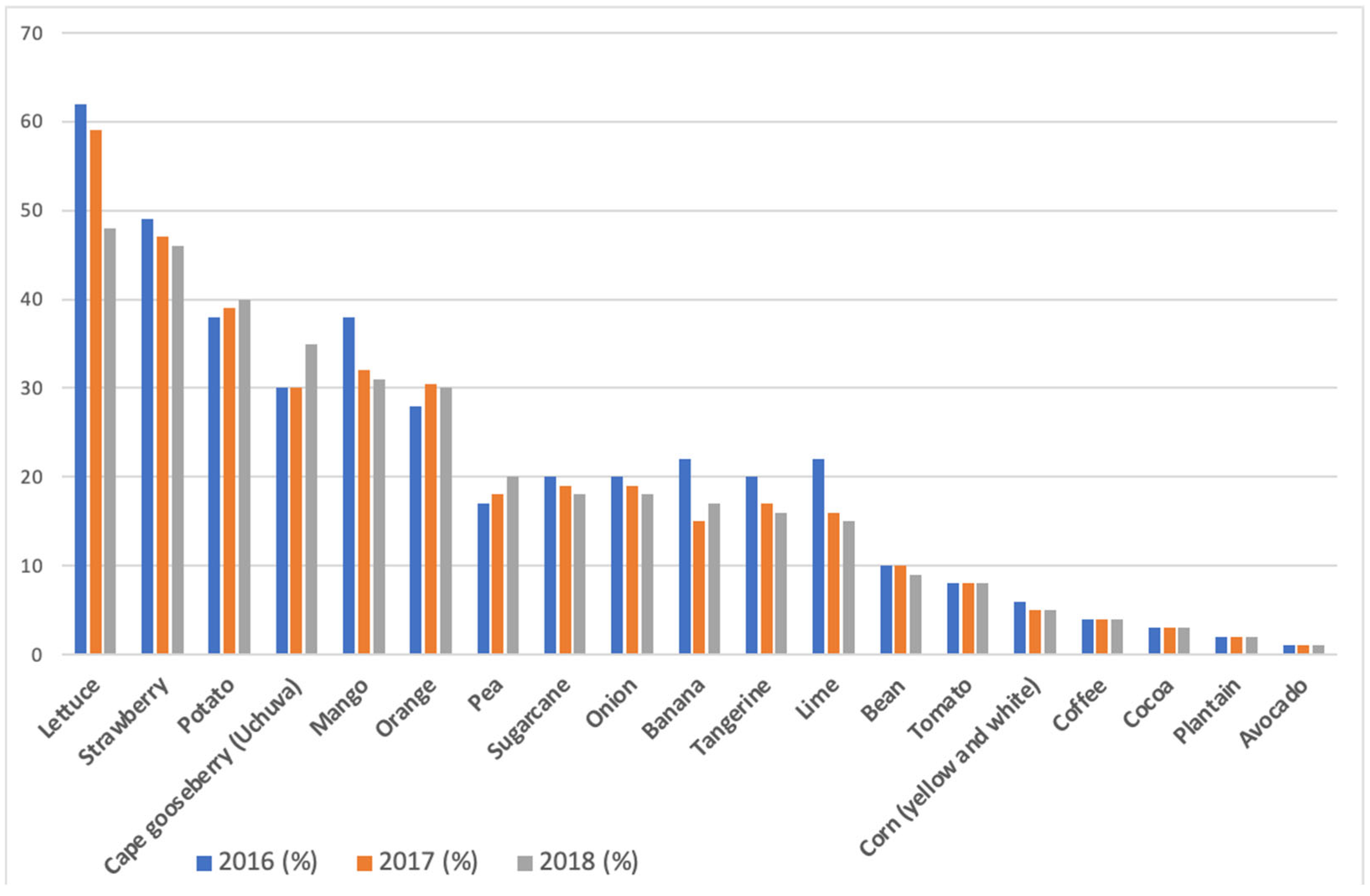 Agriculture 15 00991 g003