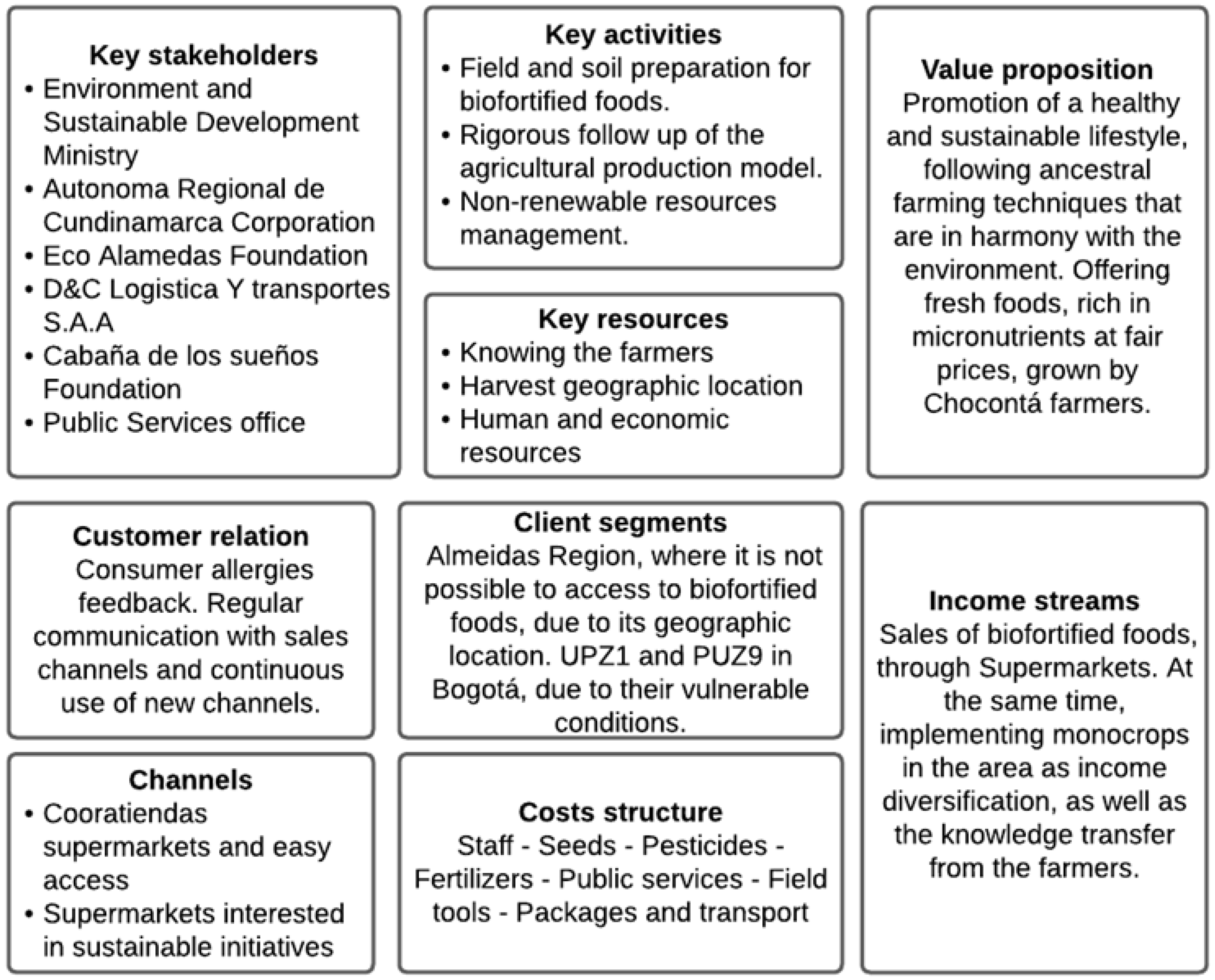 Agriculture 15 00991 g006