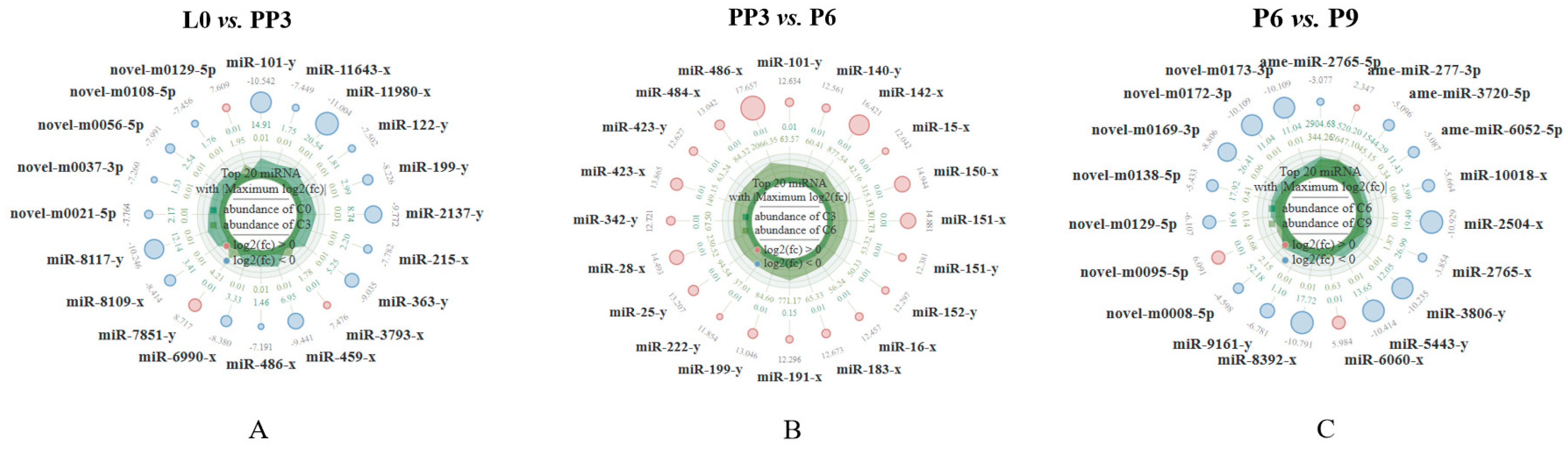 Agriculture 15 00992 g003