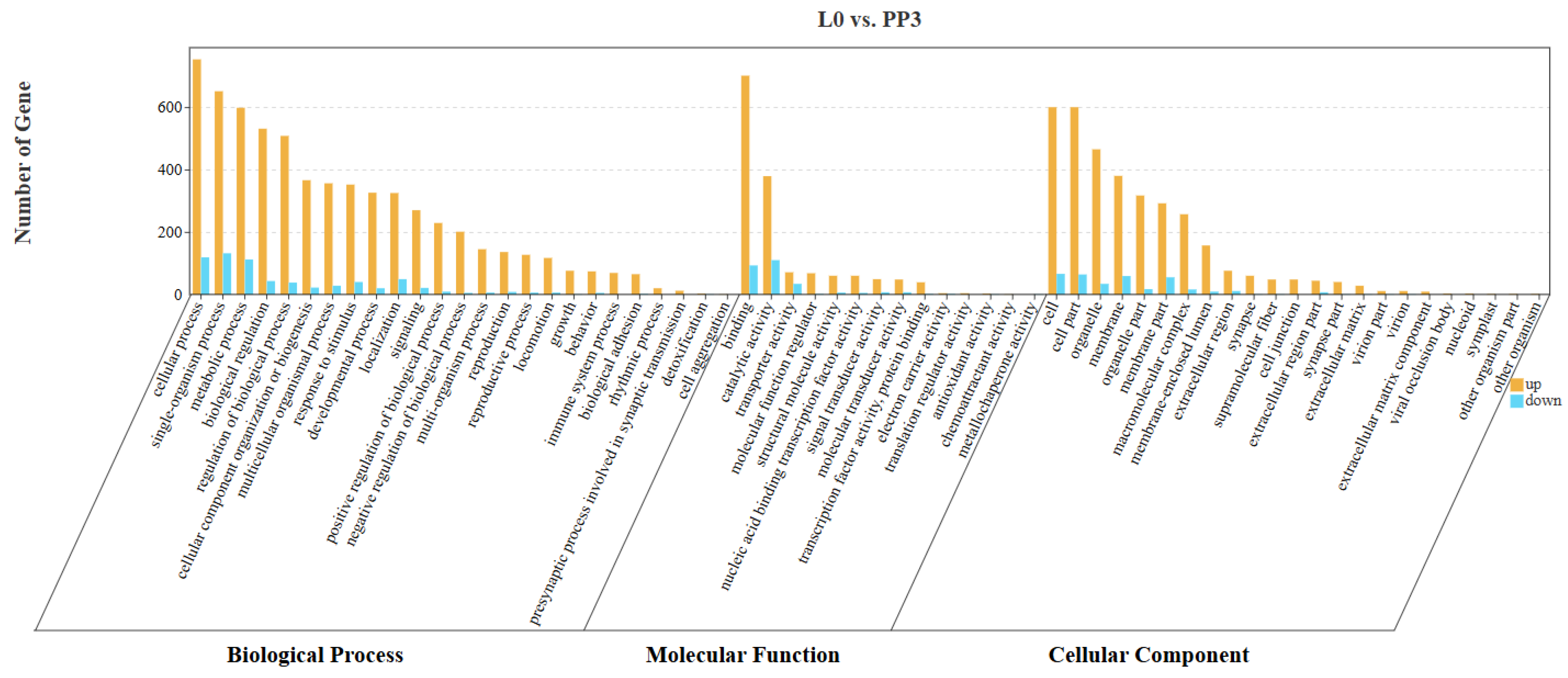 Agriculture 15 00992 g006a