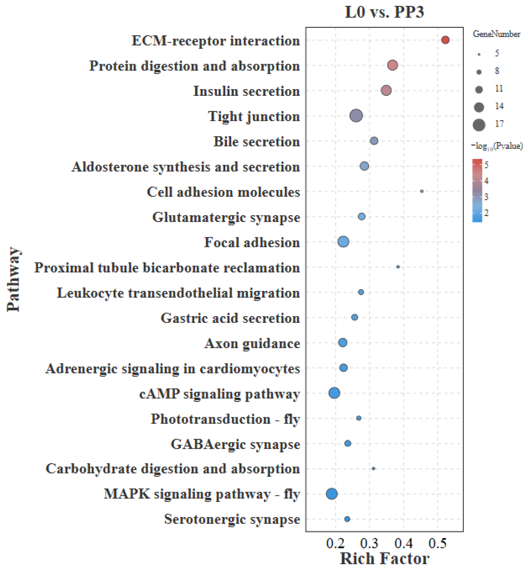 Agriculture 15 00992 g006b