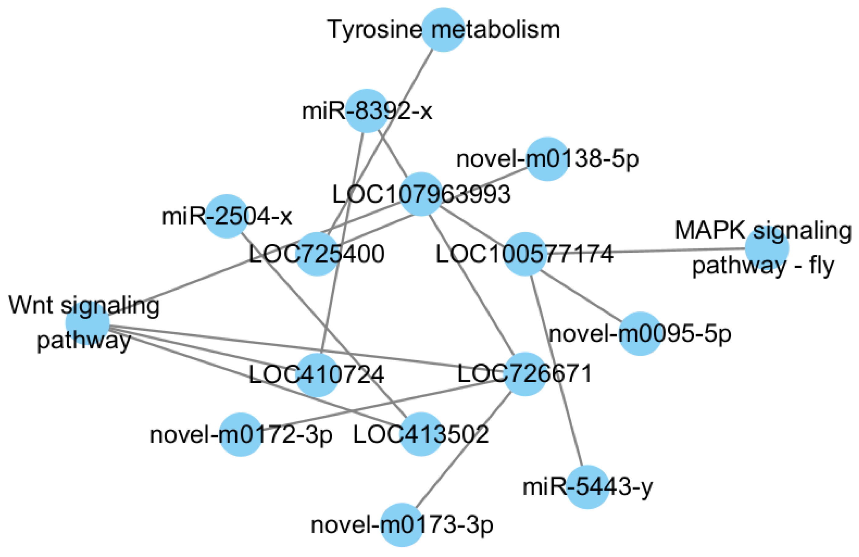Agriculture 15 00992 g011