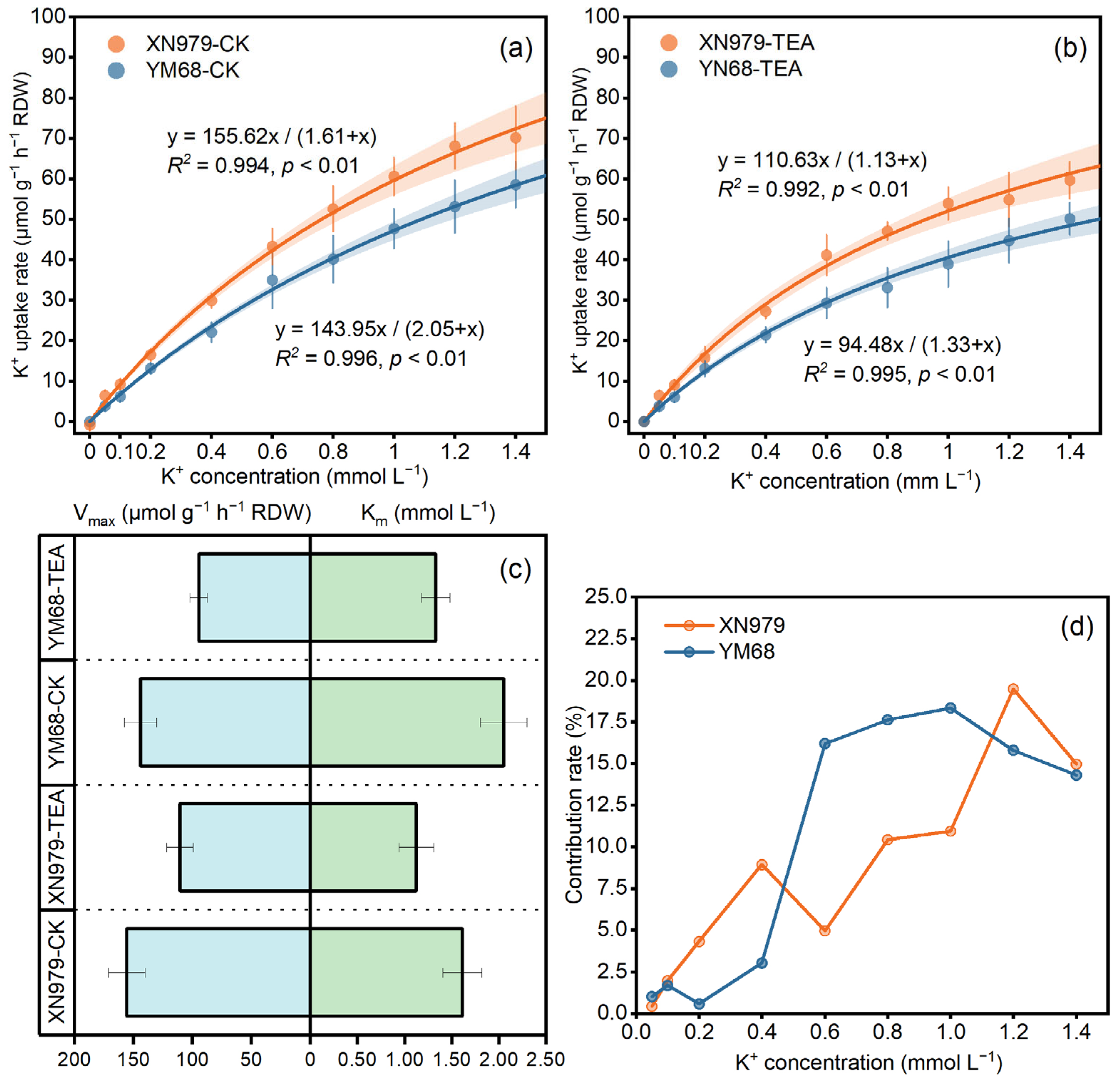 Agriculture 15 00993 g002