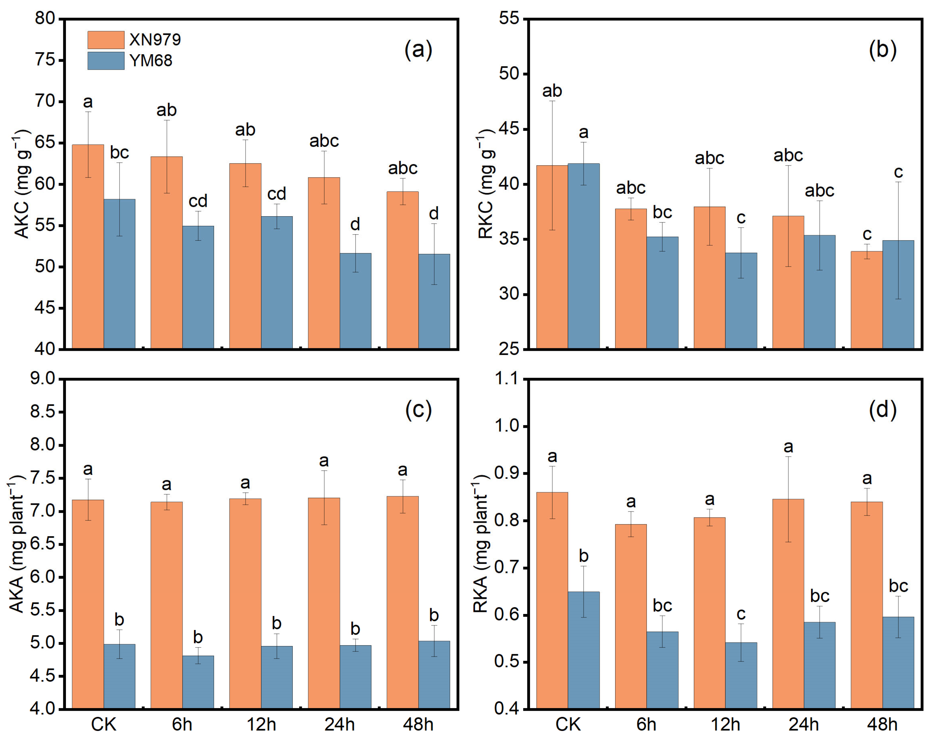 Agriculture 15 00993 g003
