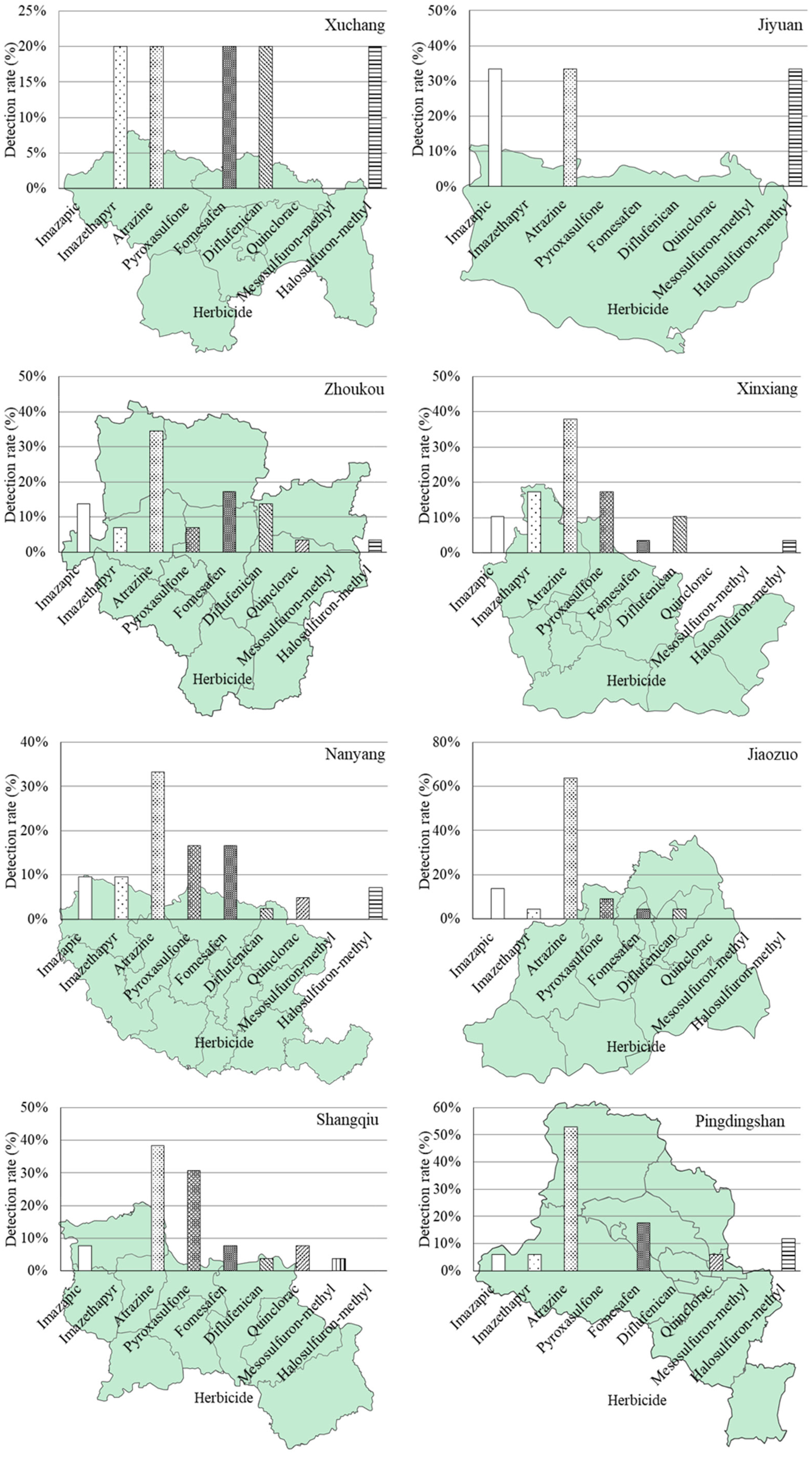 Agriculture 15 00996 g002b