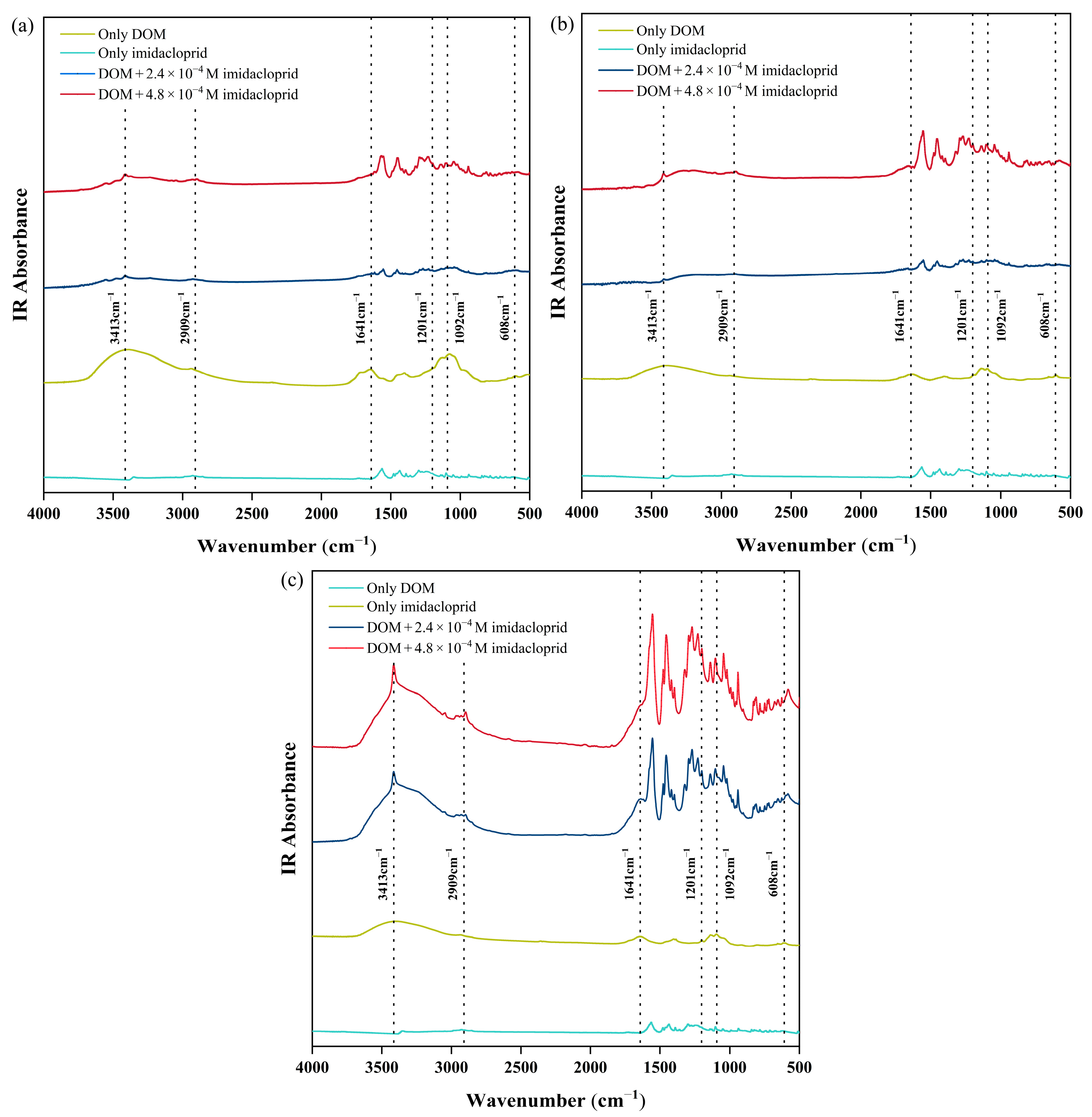 Agriculture 15 00997 g002