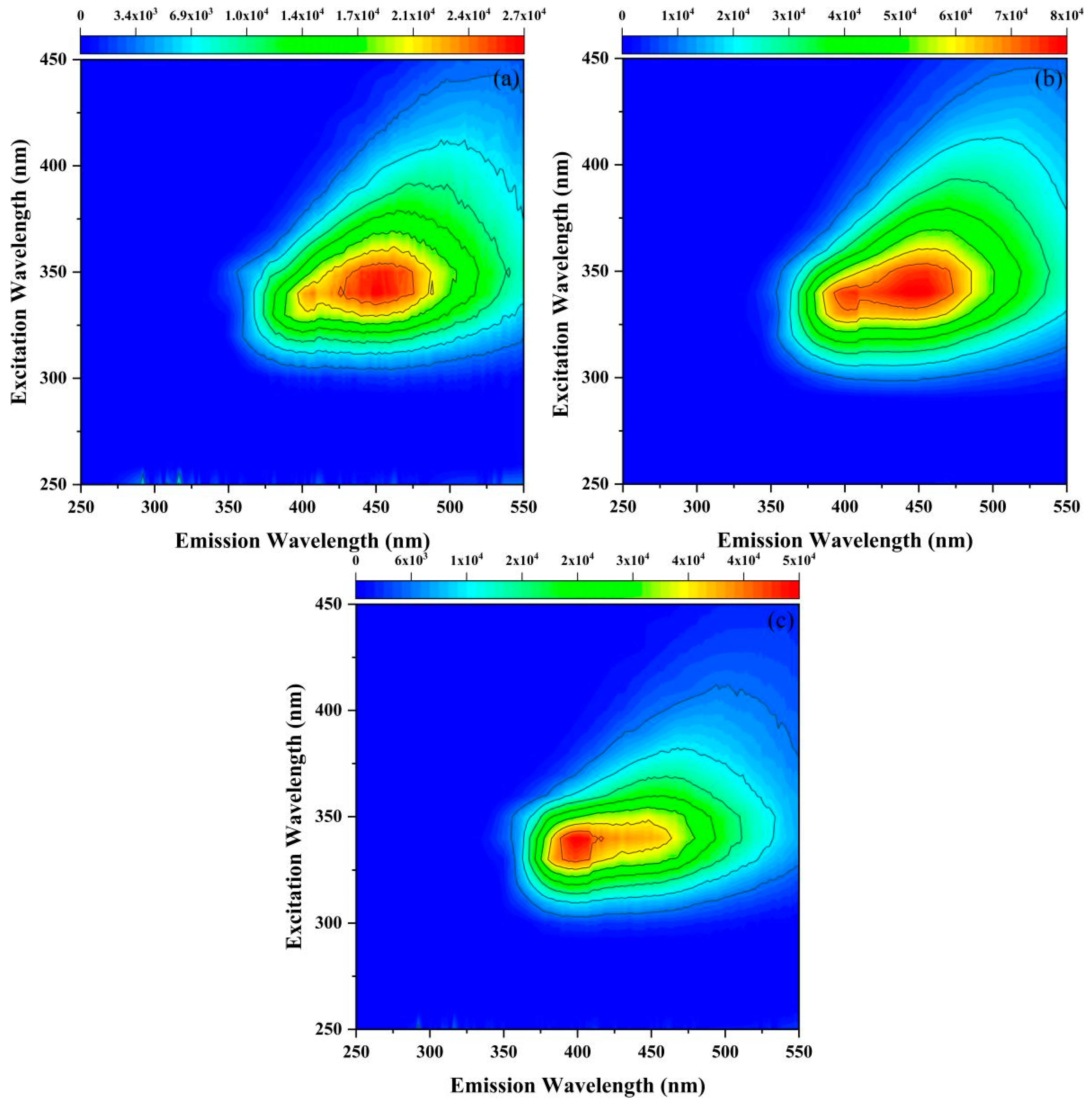 Agriculture 15 00997 g003