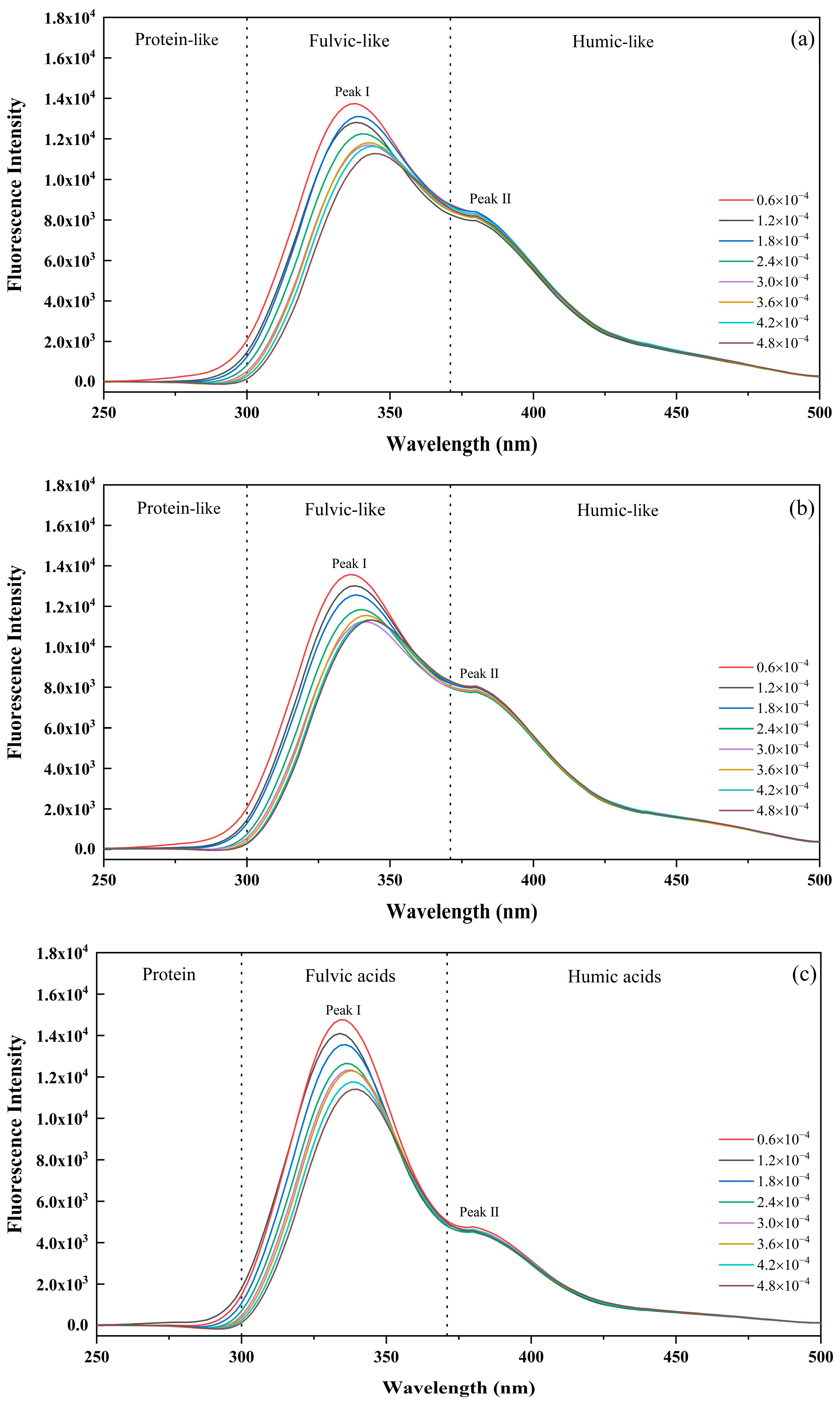Agriculture 15 00997 g004