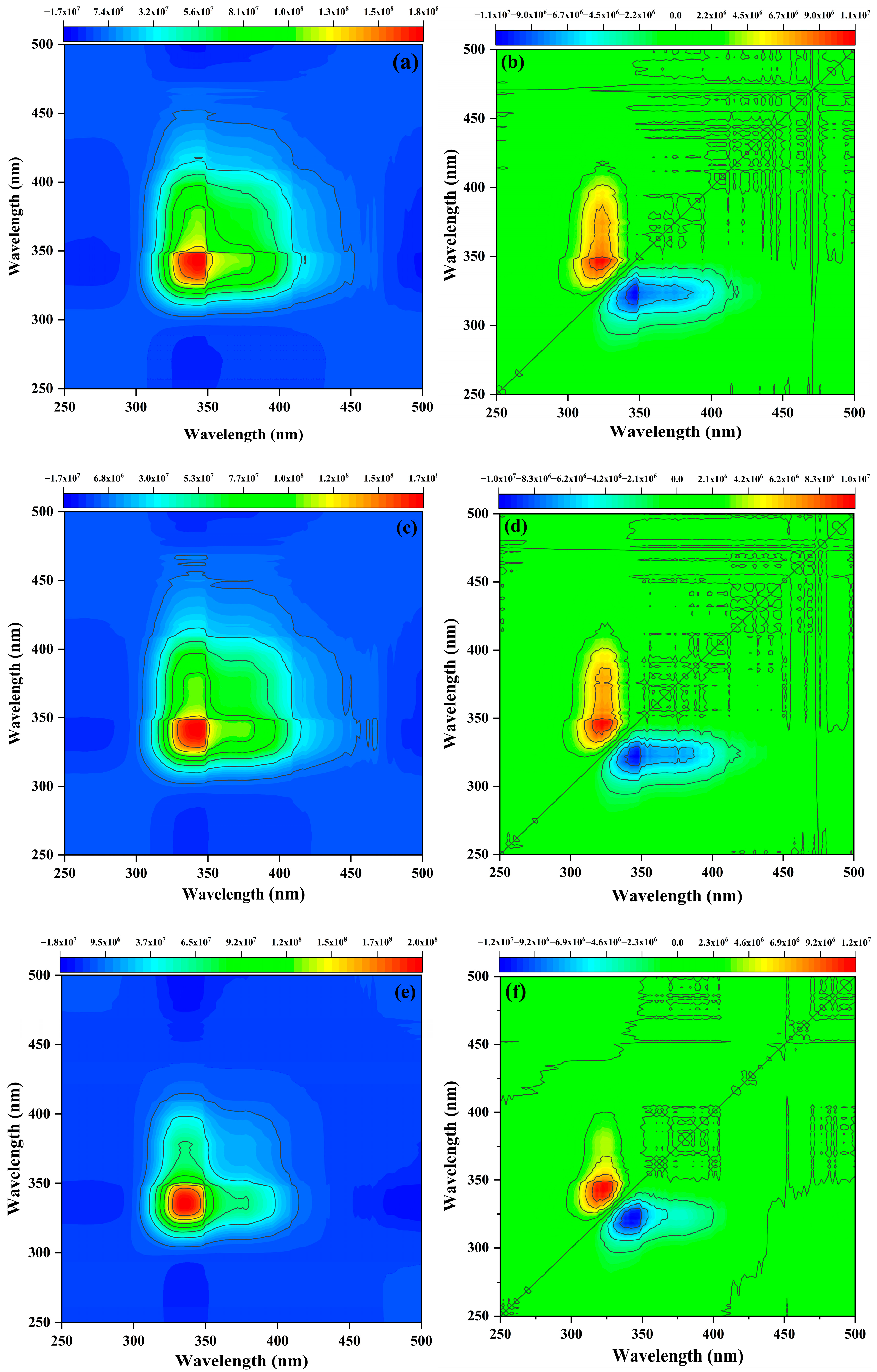 Agriculture 15 00997 g005